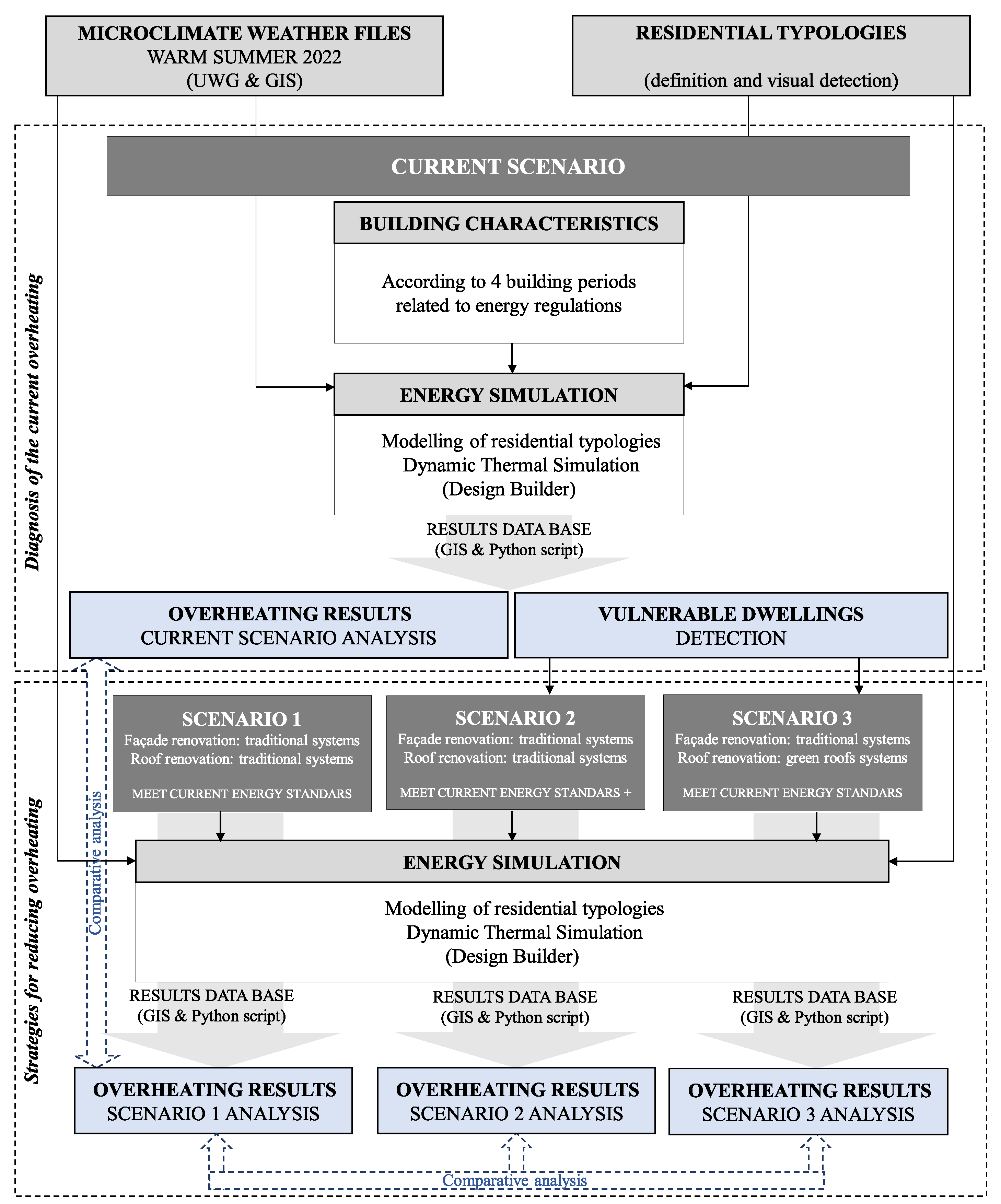 Buildings 14 01423 g001