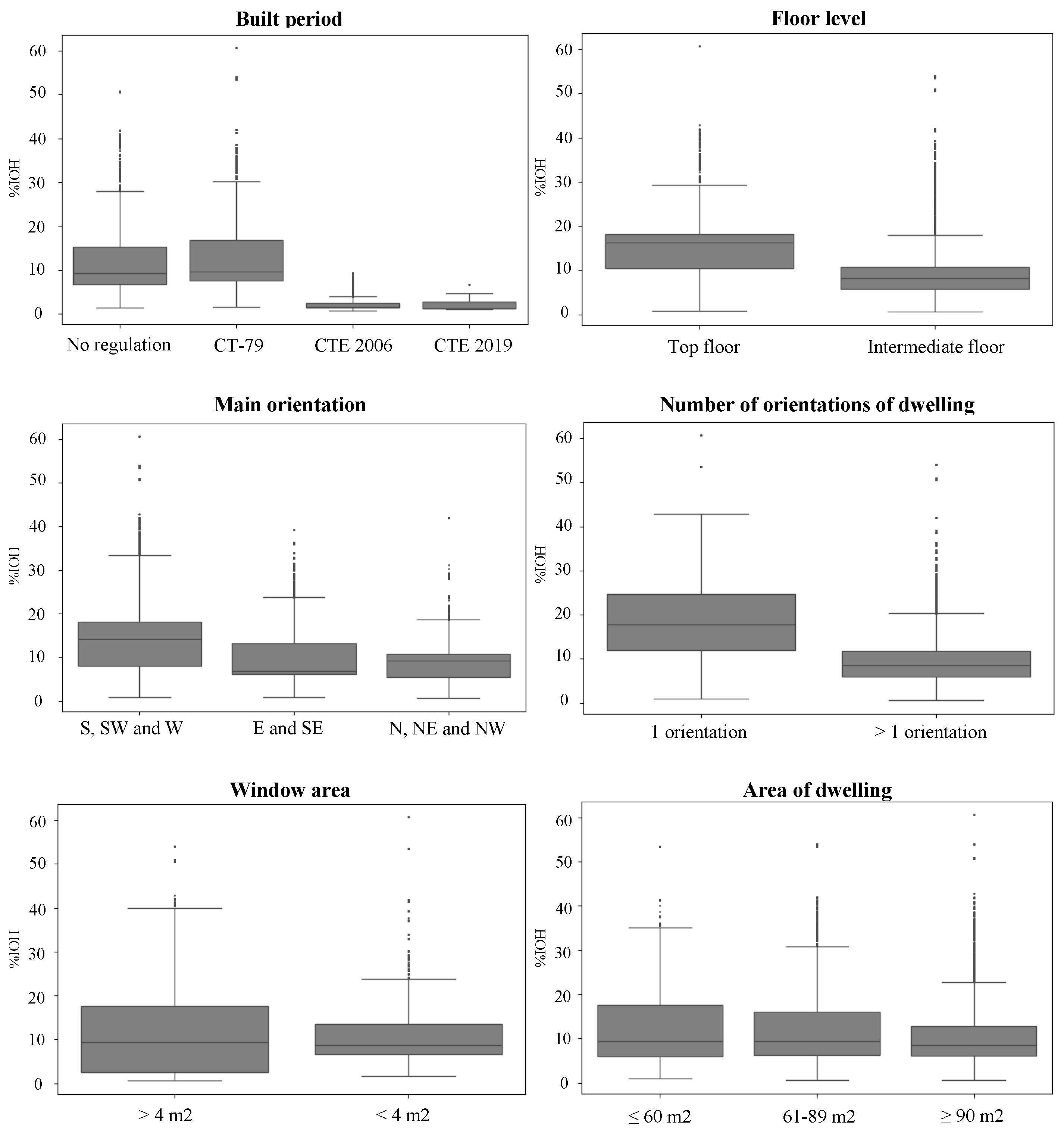 Buildings 14 01423 g003