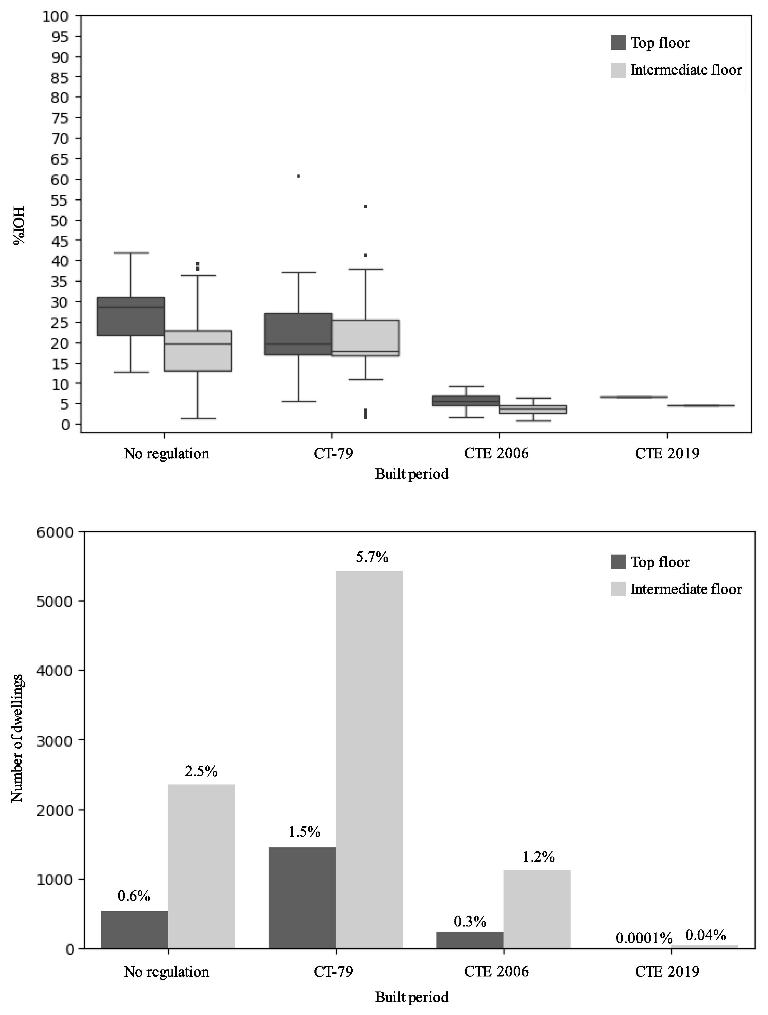 Buildings 14 01423 g005