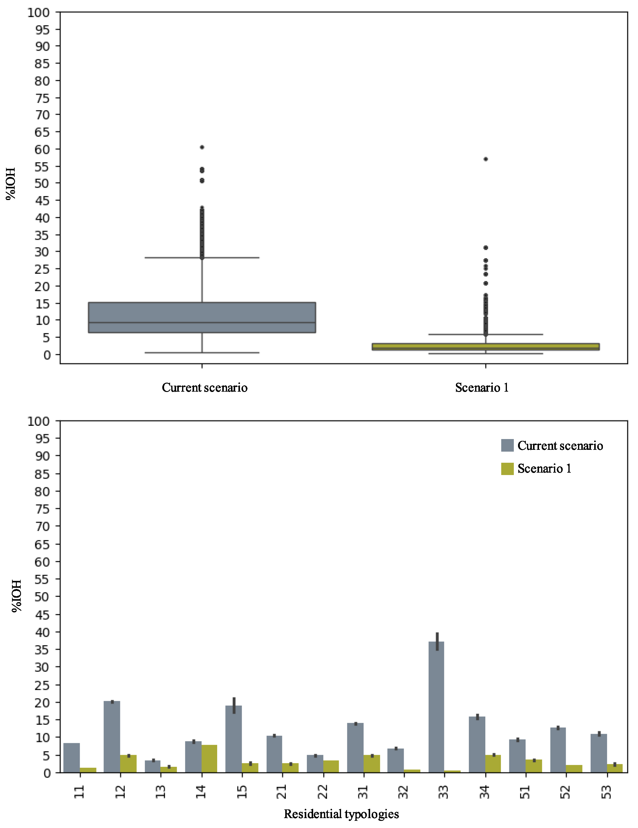 Buildings 14 01423 g007