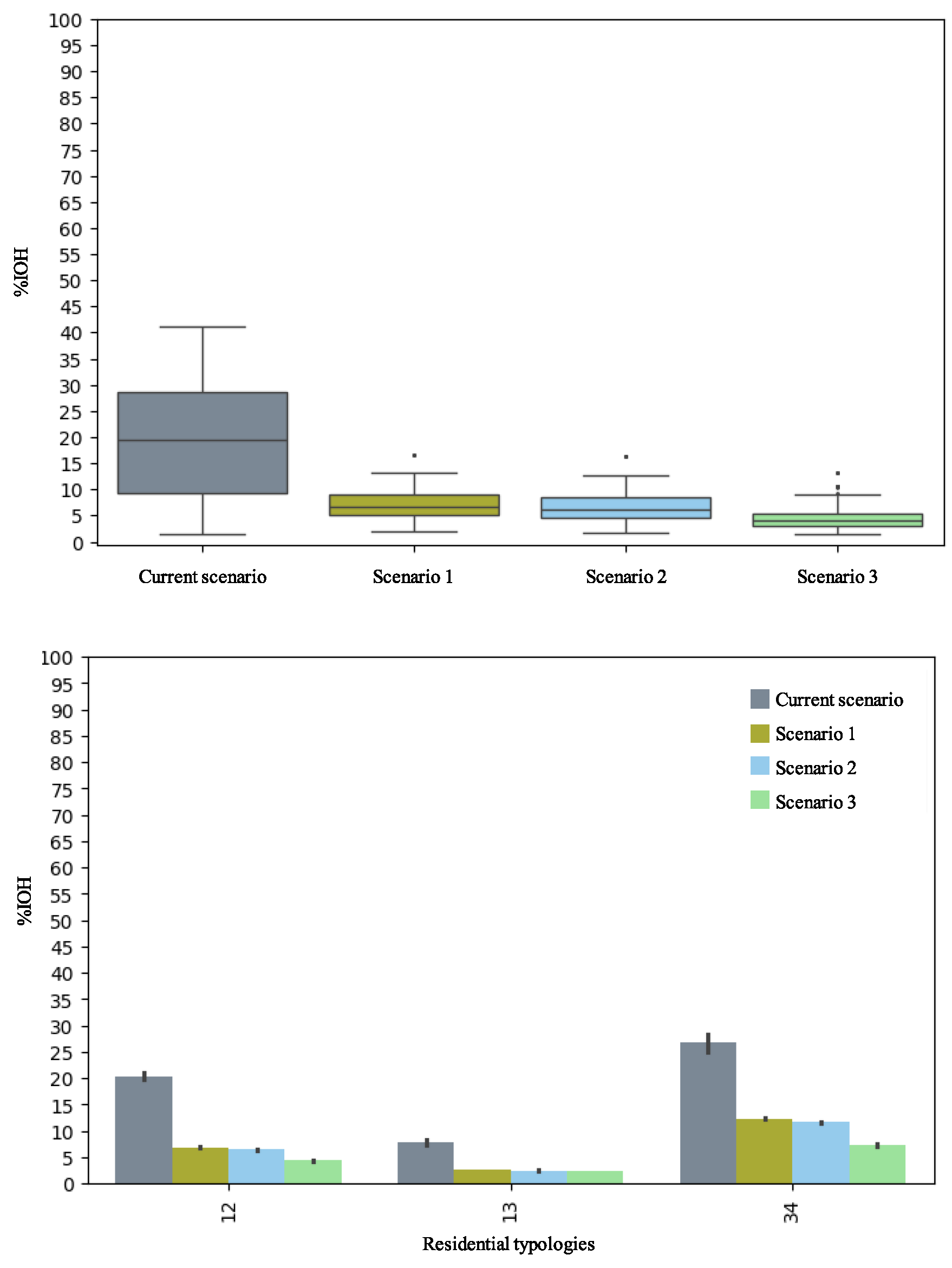 Buildings 14 01423 g008