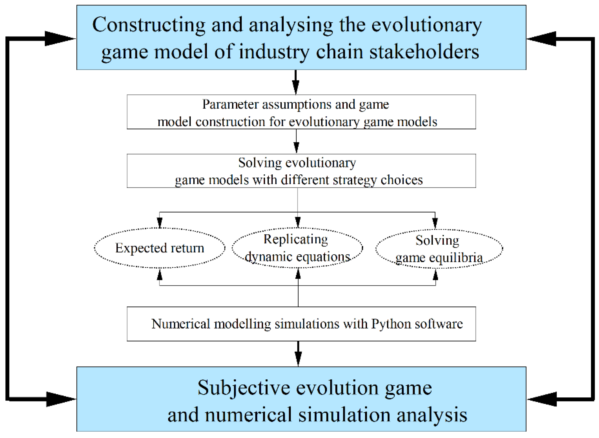 Buildings 14 01425 g002