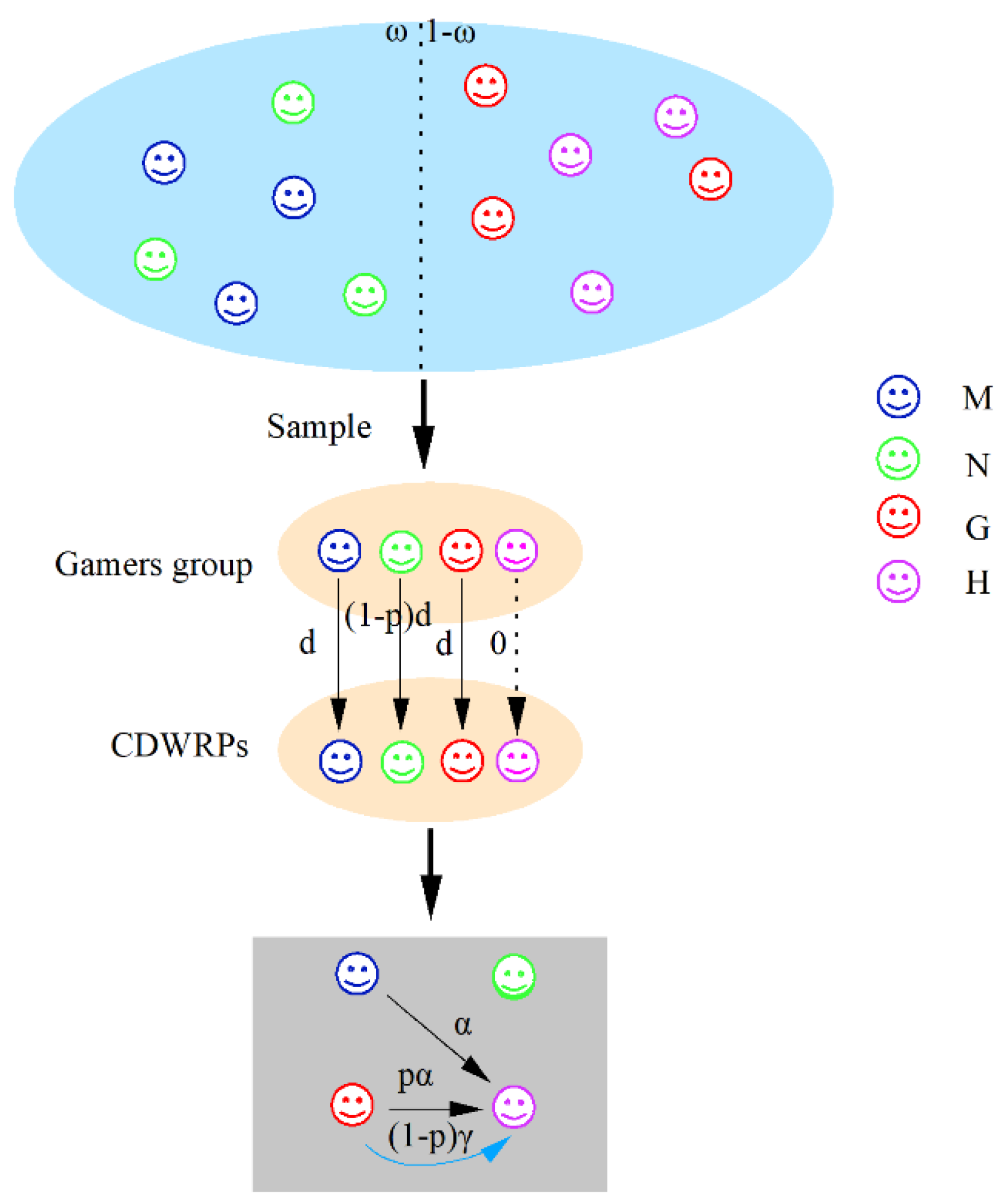 Buildings 14 01425 g003