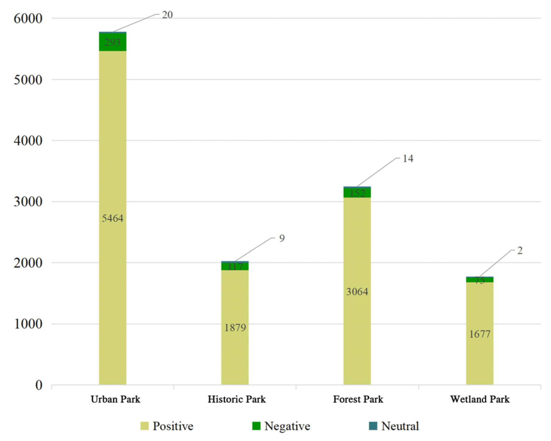 Buildings 14 01426 g004