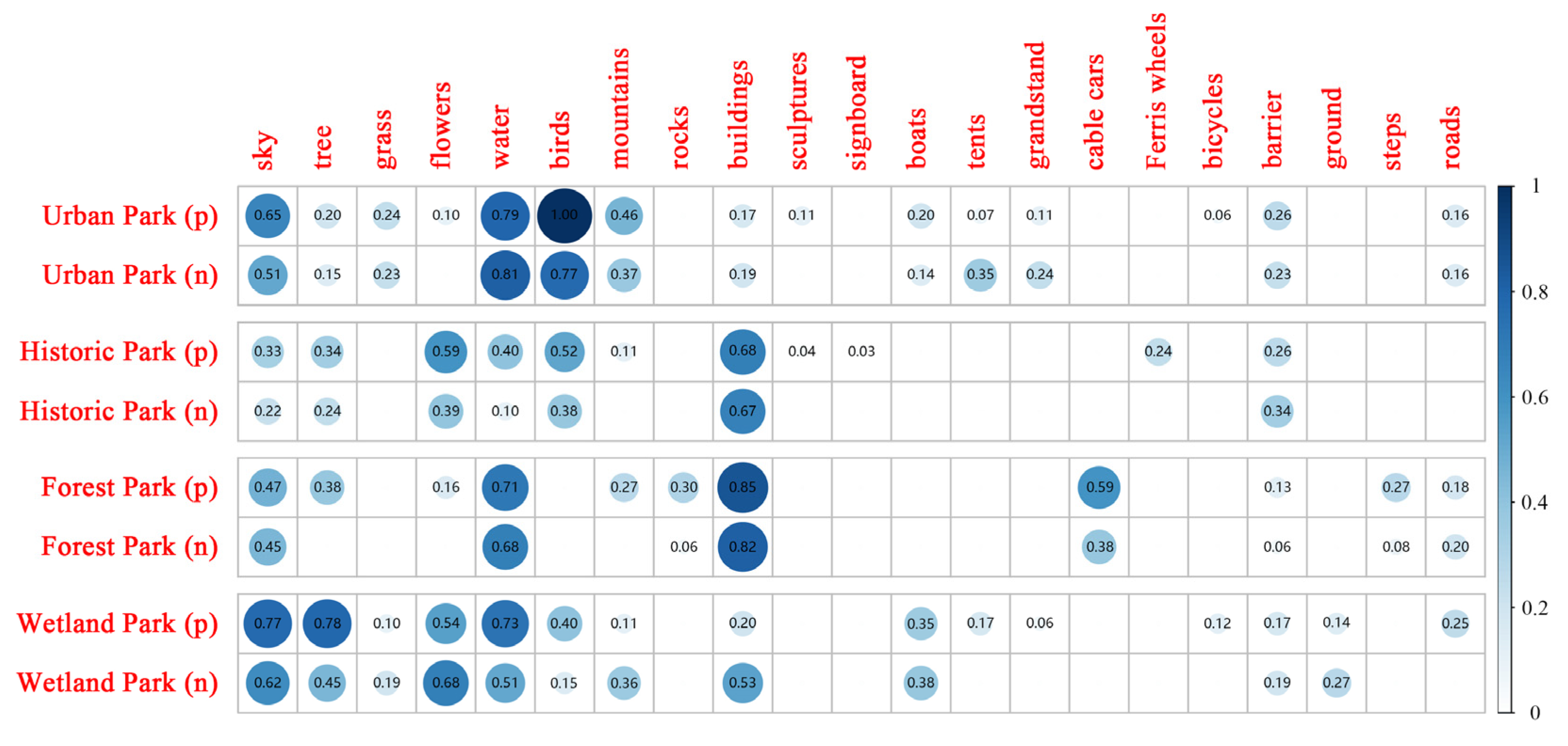 Buildings 14 01426 g005