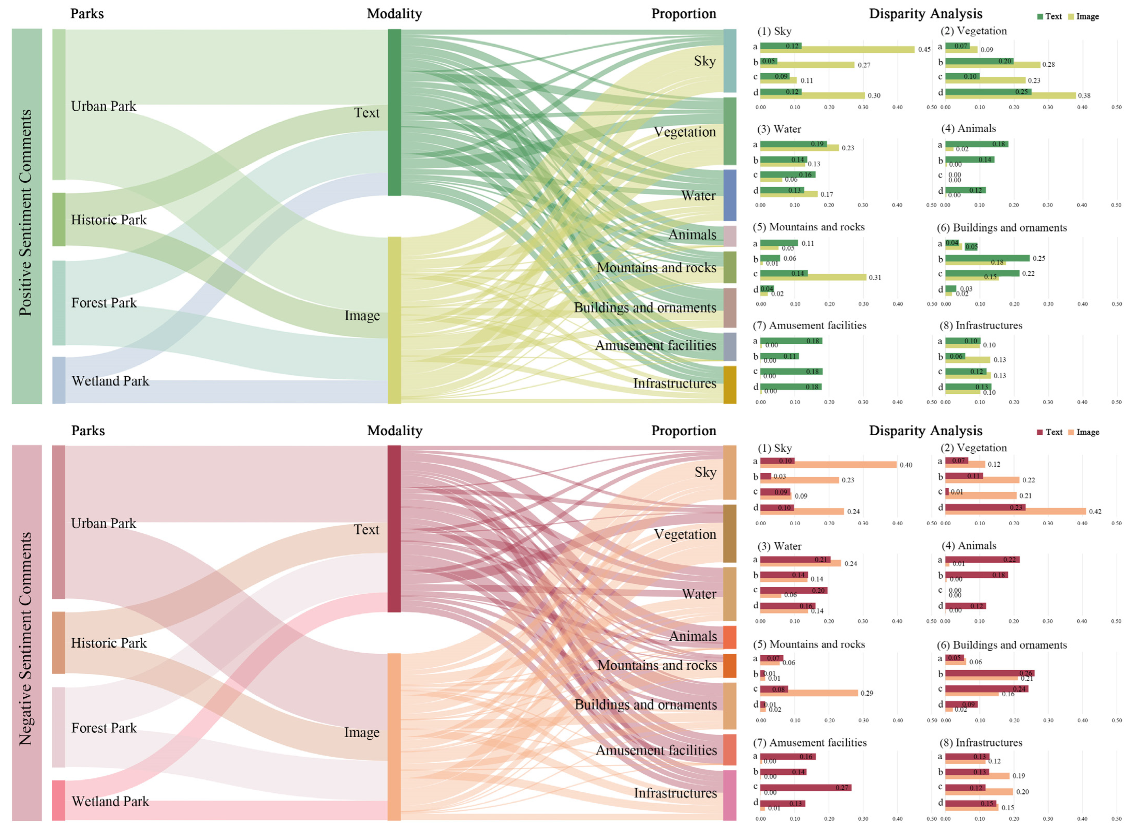 Buildings 14 01426 g006