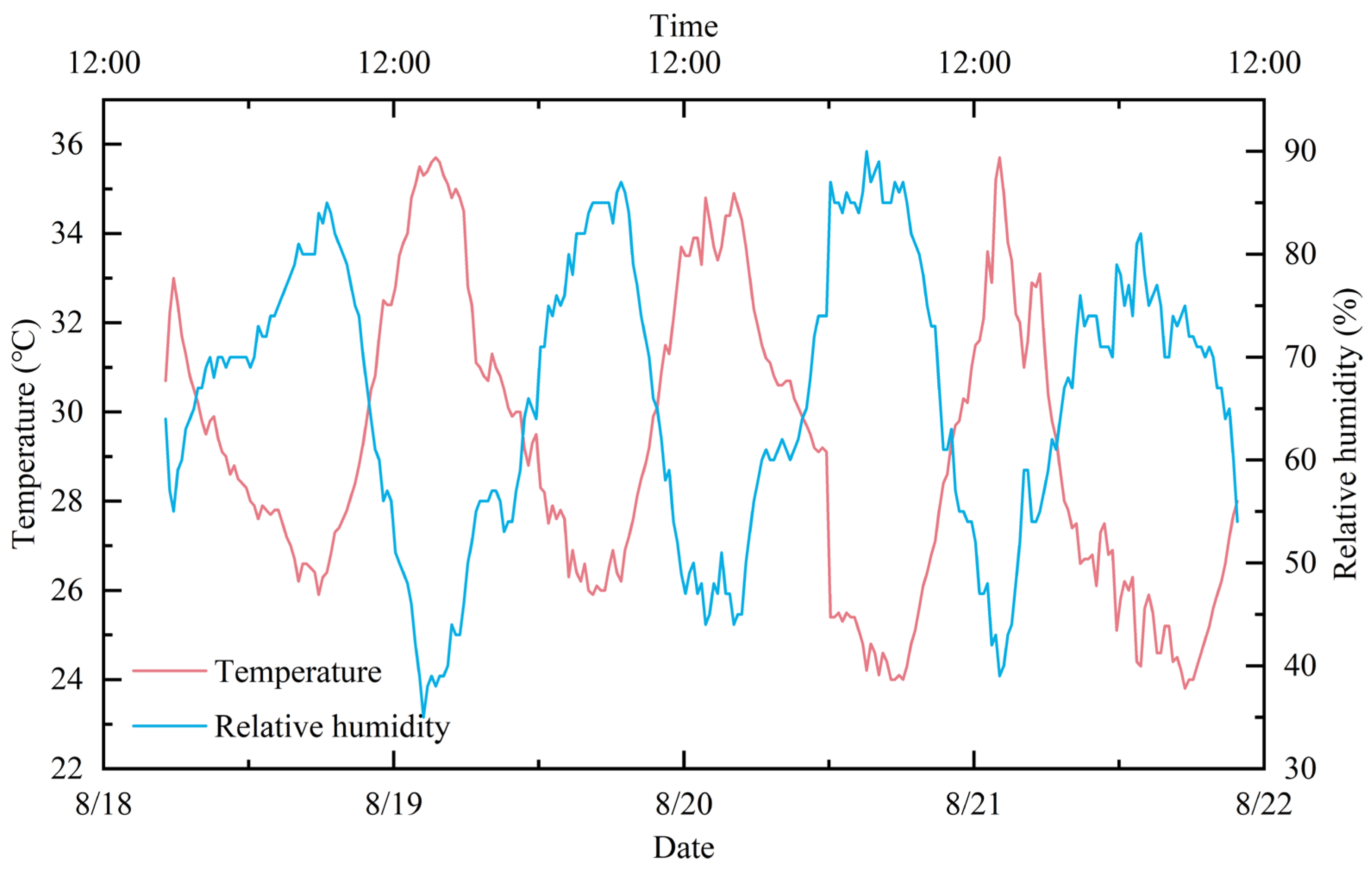 Buildings 14 01429 g003
