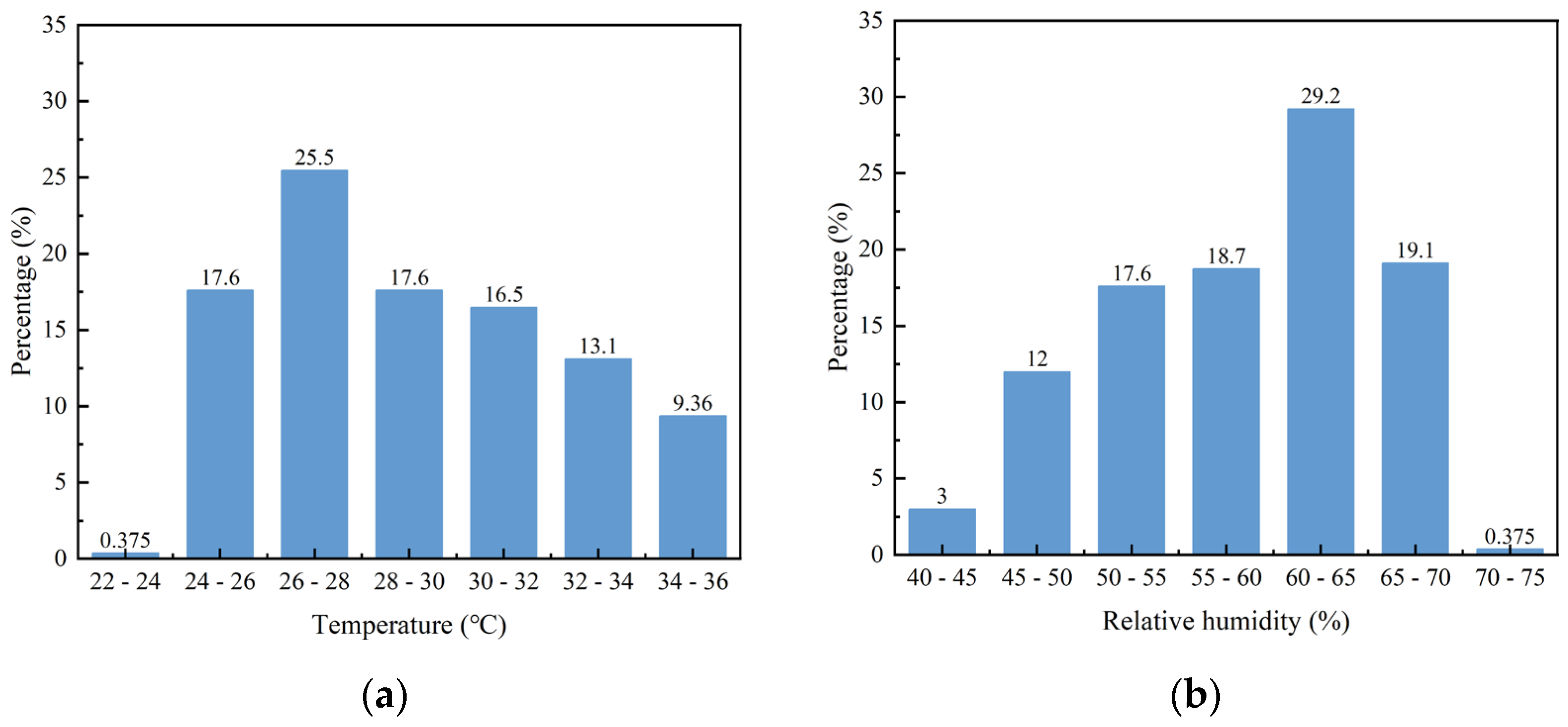 Buildings 14 01429 g004