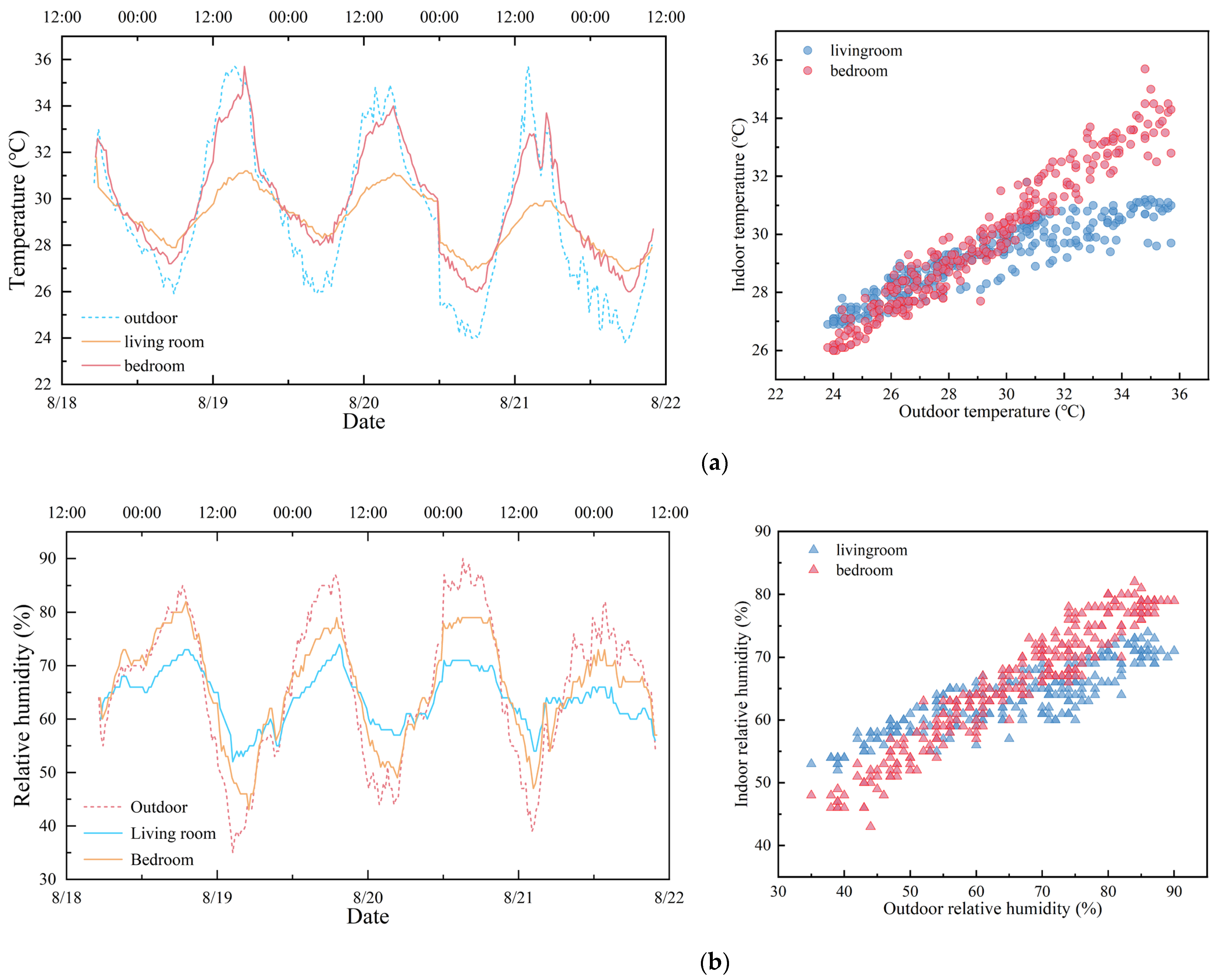 Buildings 14 01429 g005