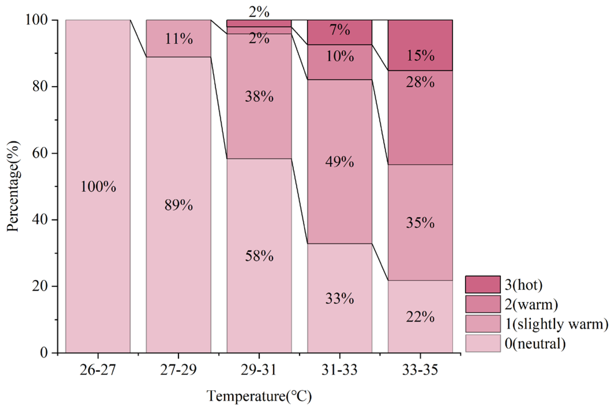 Buildings 14 01429 g006