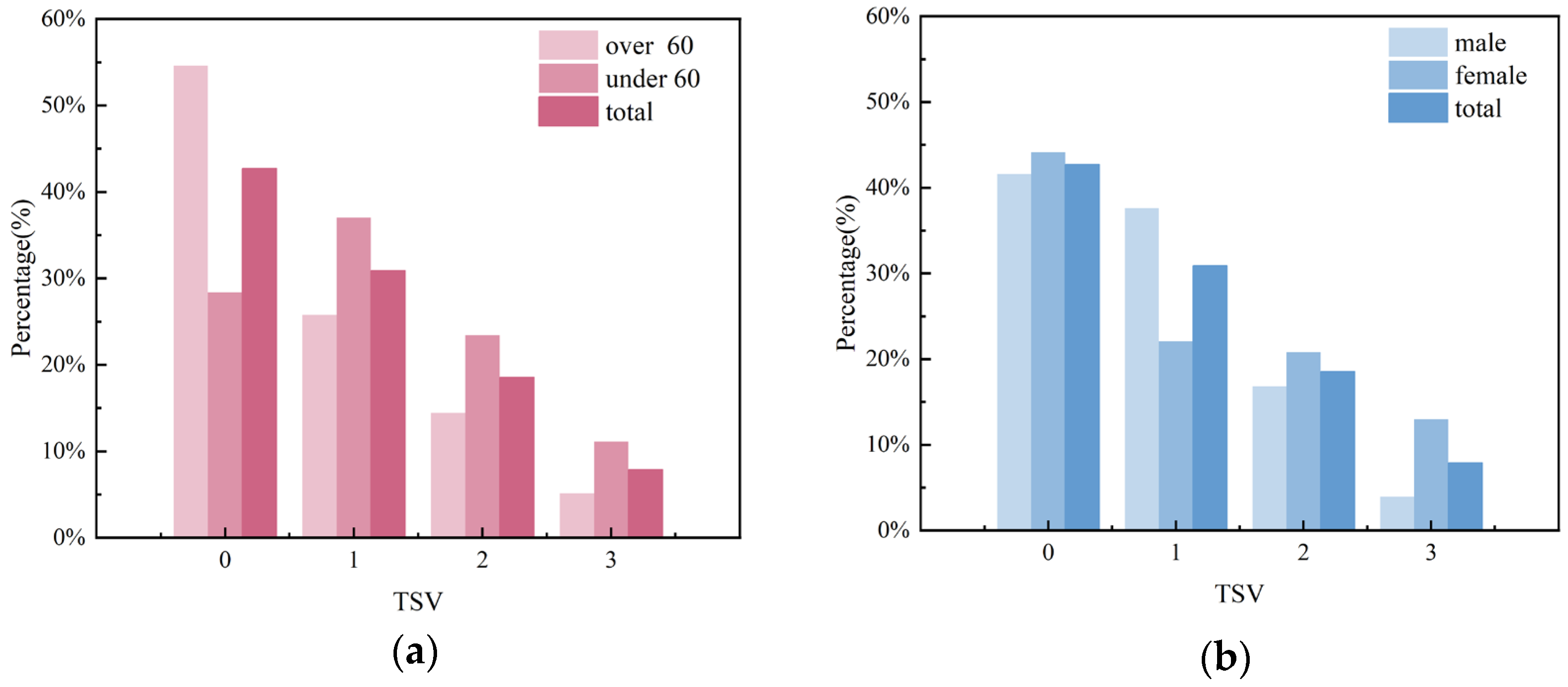 Buildings 14 01429 g007