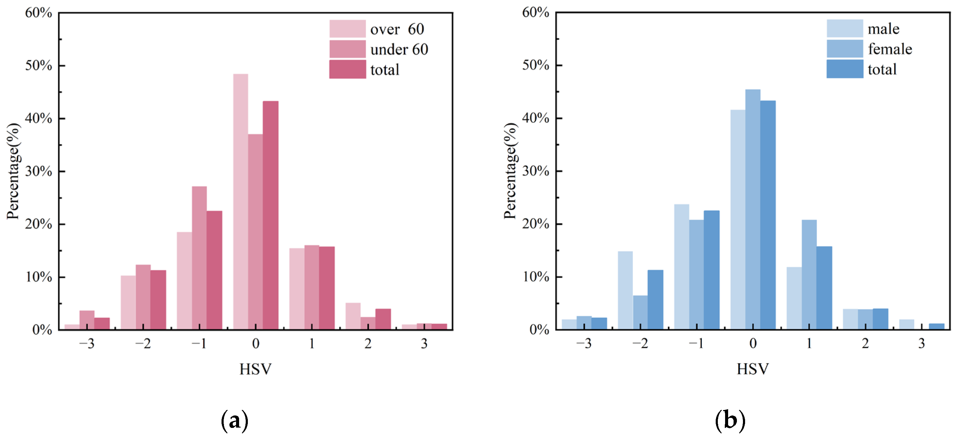 Buildings 14 01429 g008