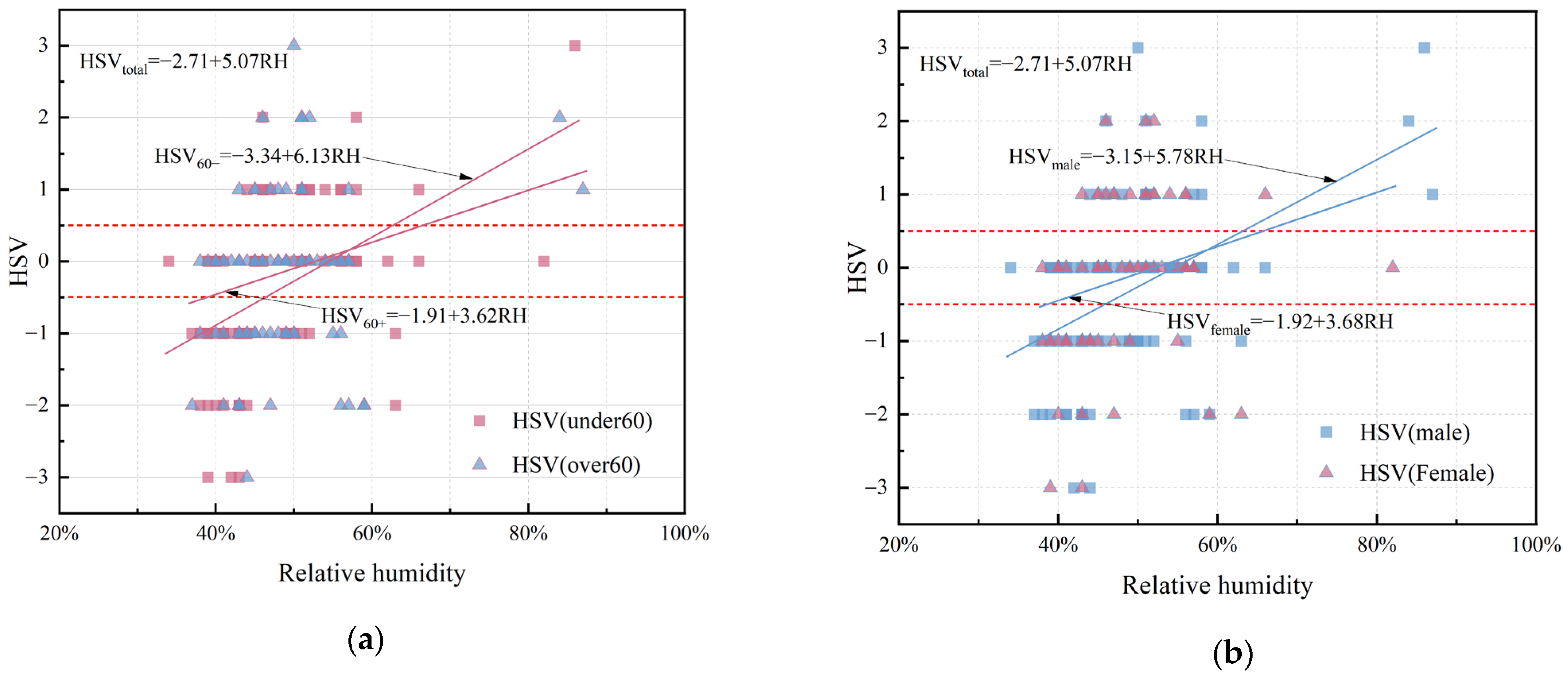 Buildings 14 01429 g009