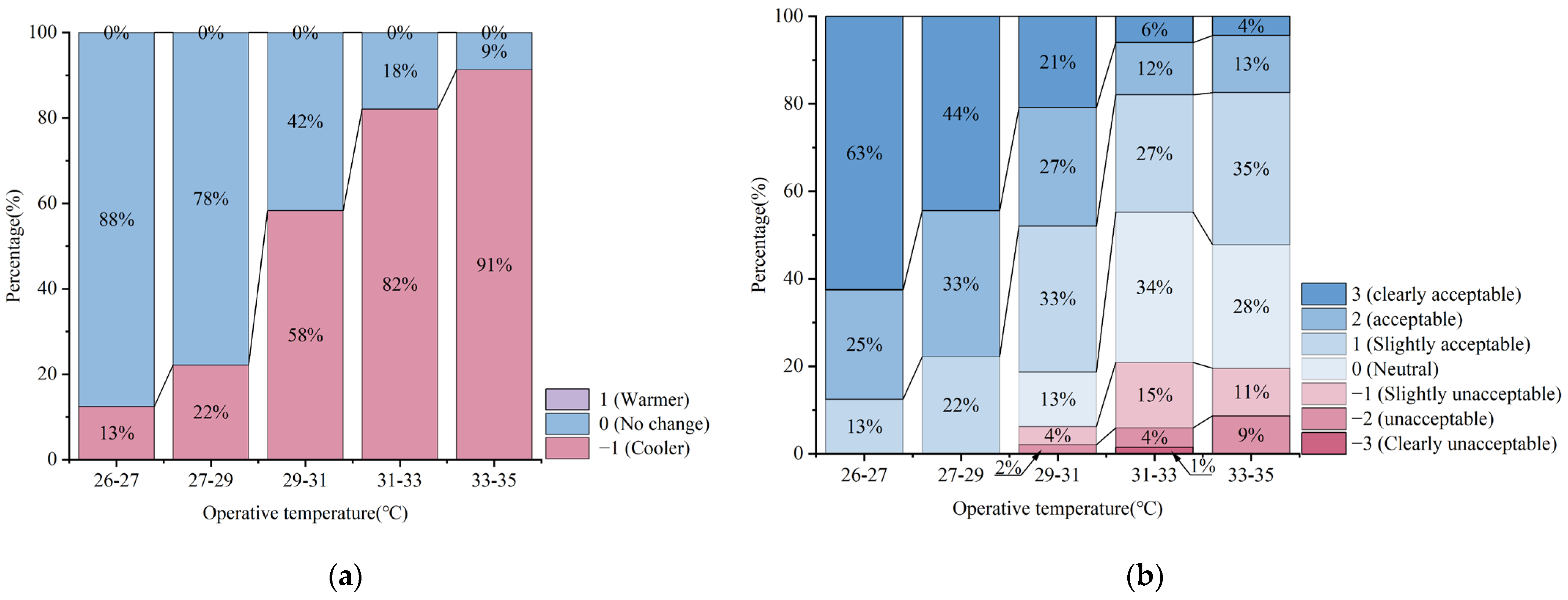 Buildings 14 01429 g010