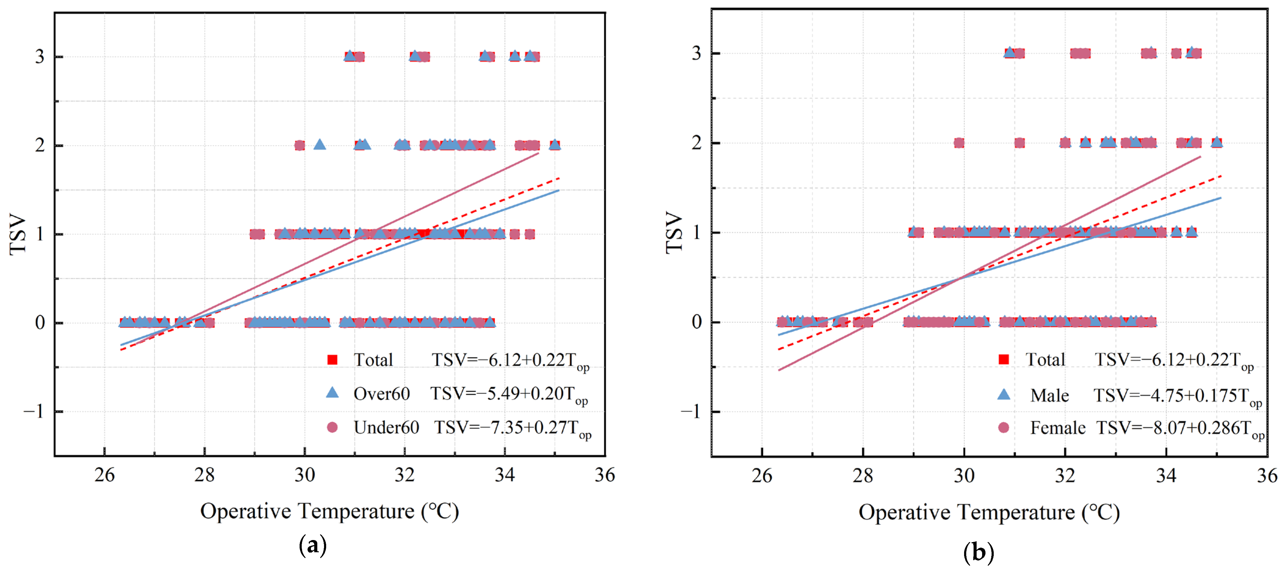 Buildings 14 01429 g011