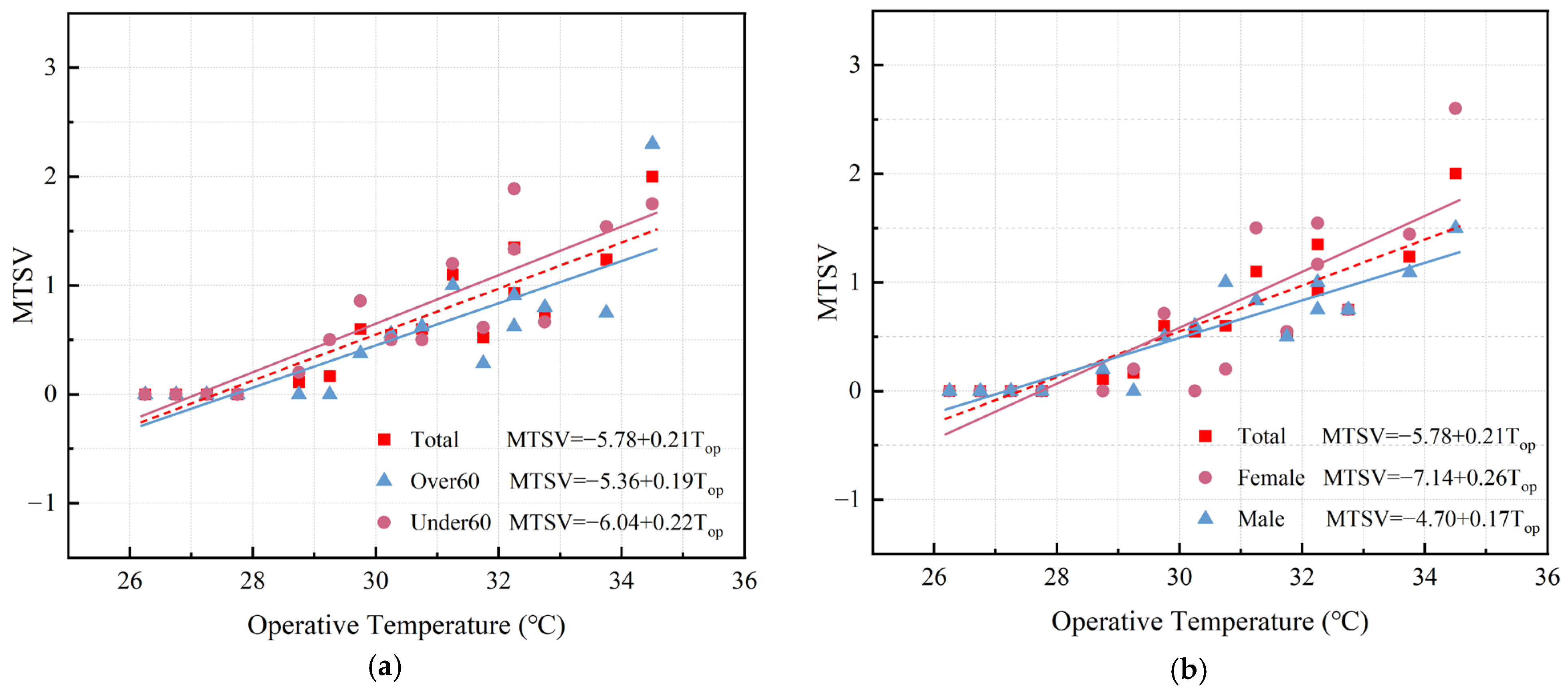 Buildings 14 01429 g012