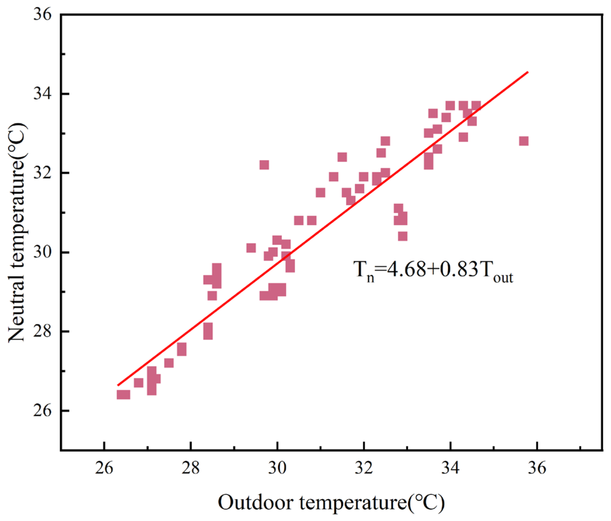Buildings 14 01429 g015