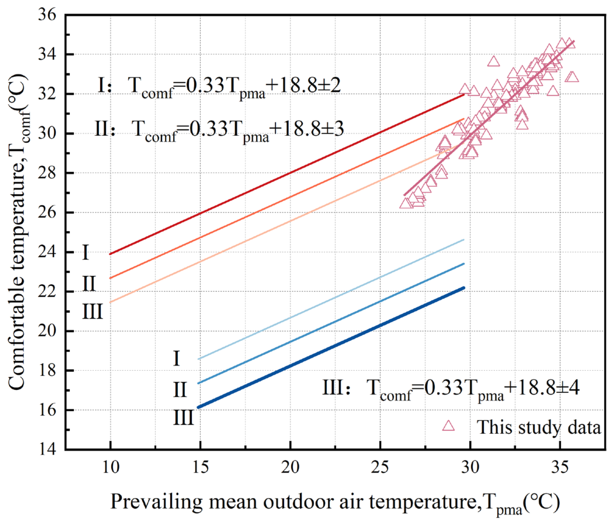 Buildings 14 01429 g016