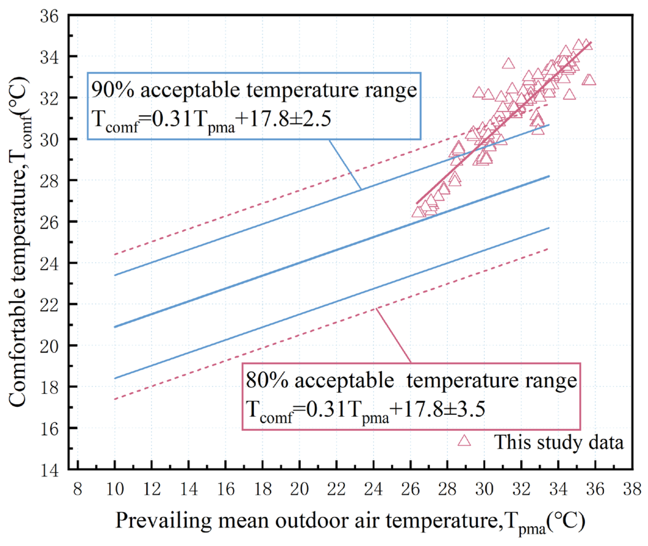Buildings 14 01429 g017