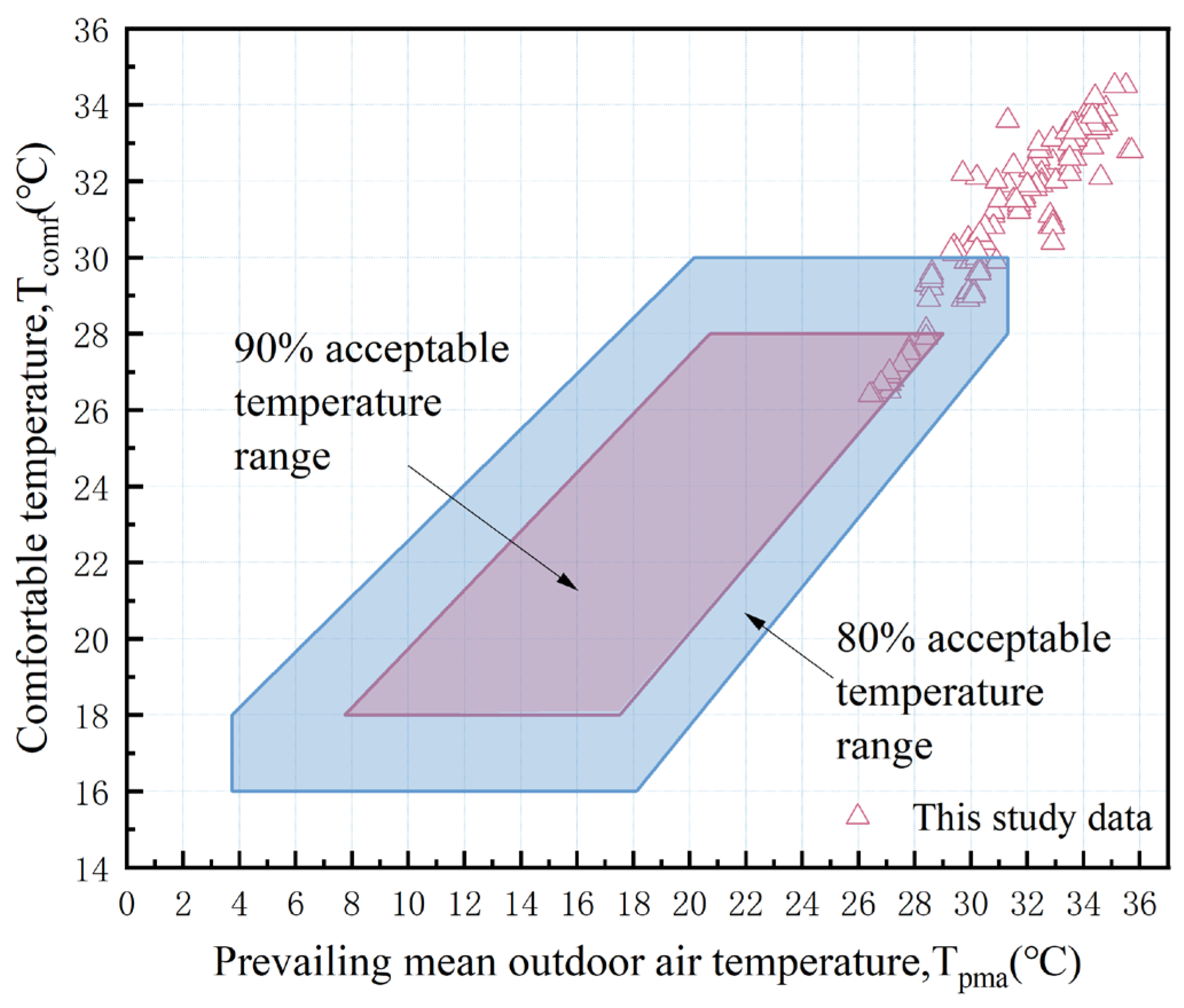 Buildings 14 01429 g018