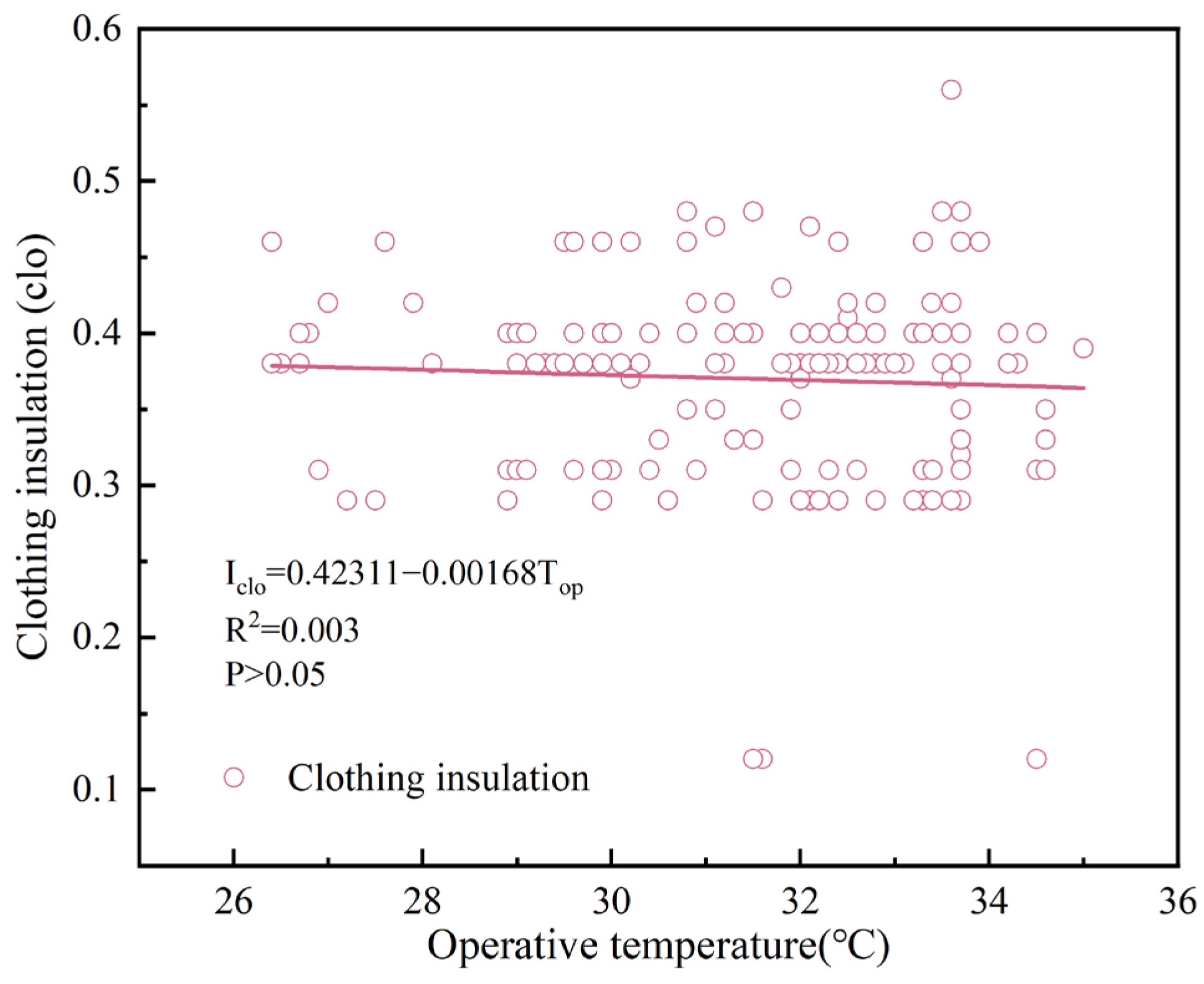 Buildings 14 01429 g019
