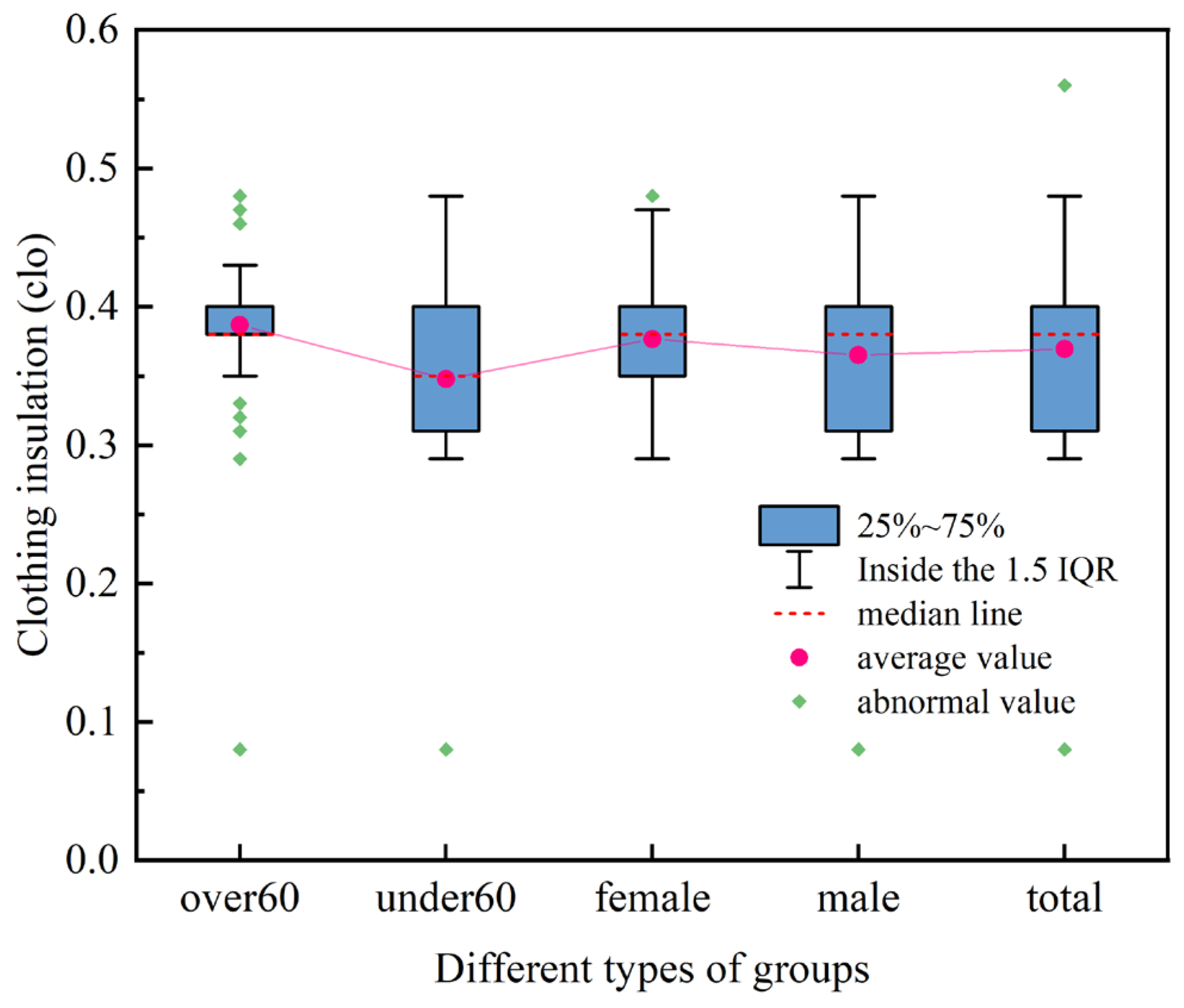Buildings 14 01429 g020