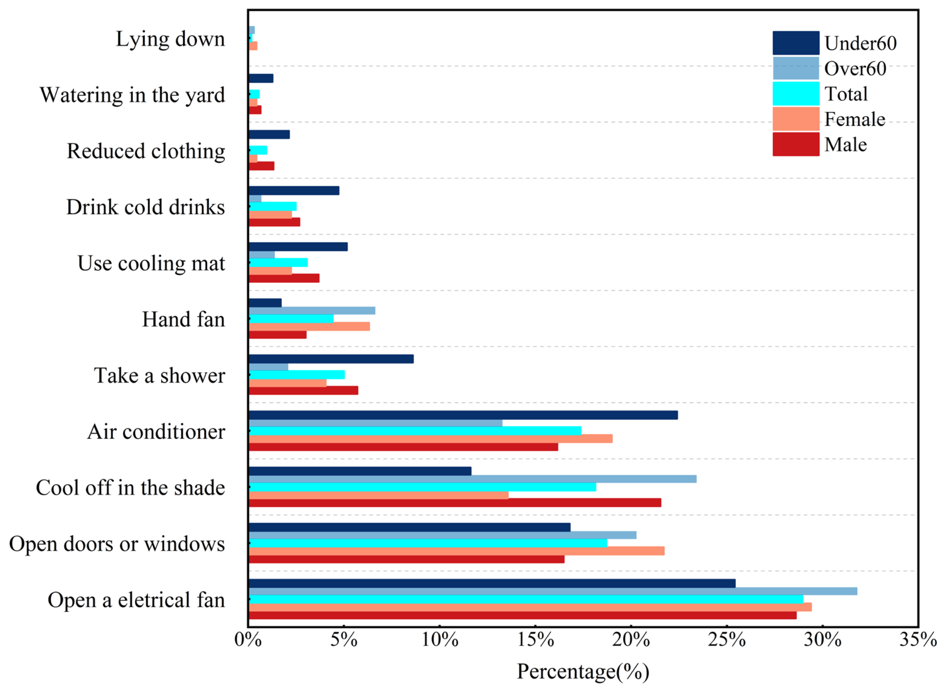 Buildings 14 01429 g021