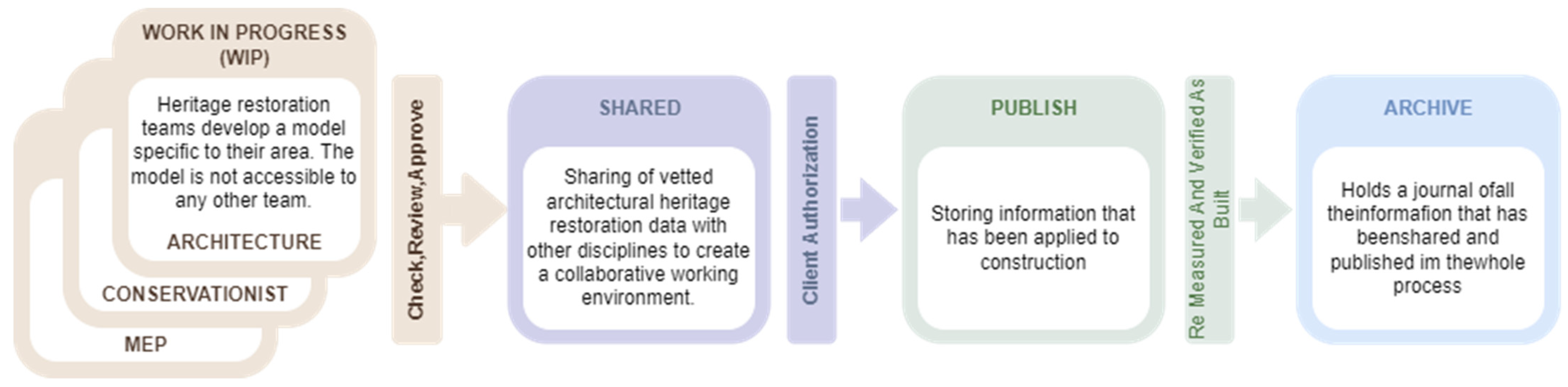 Buildings 14 01431 g001