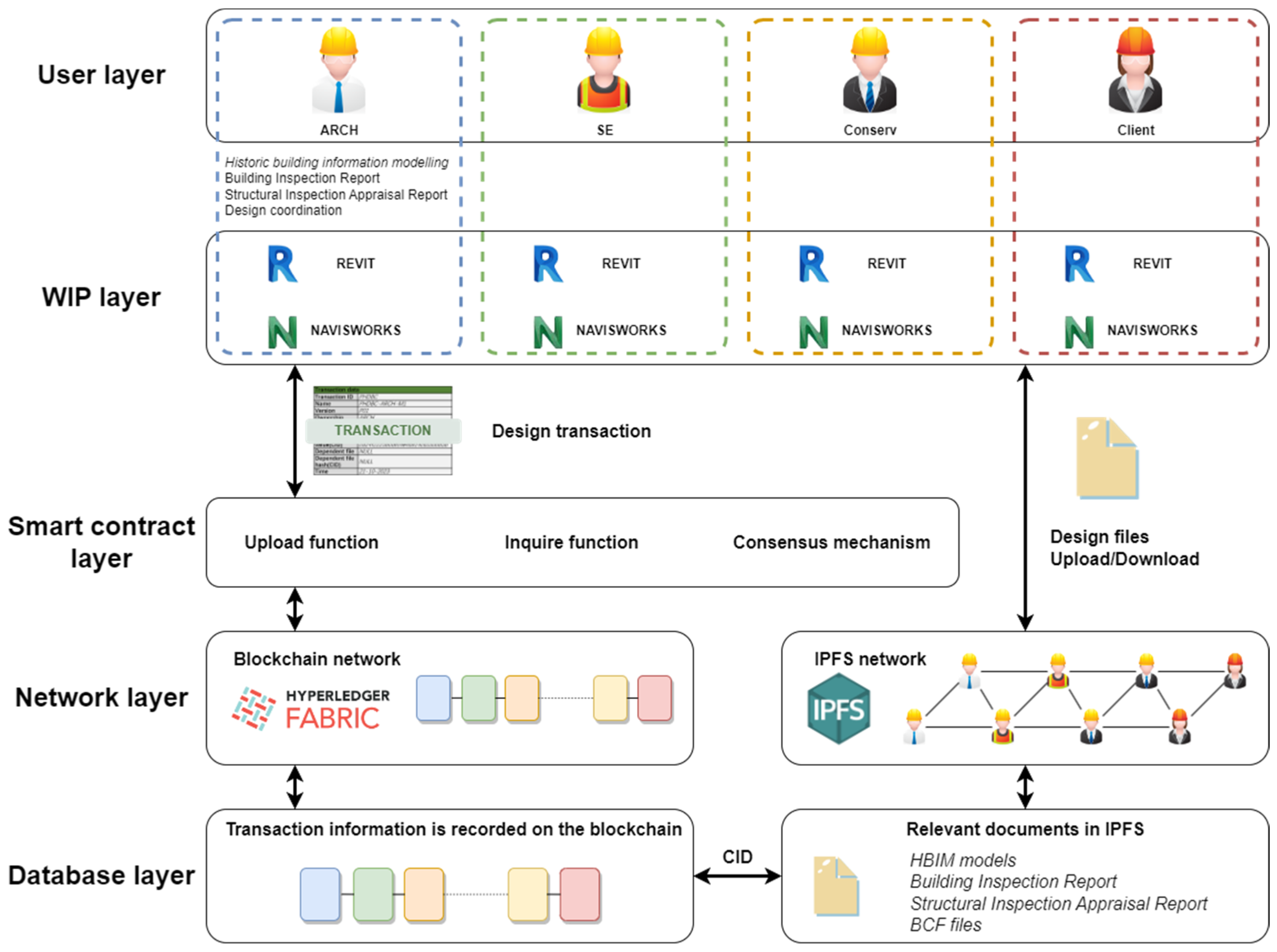 Buildings 14 01431 g004