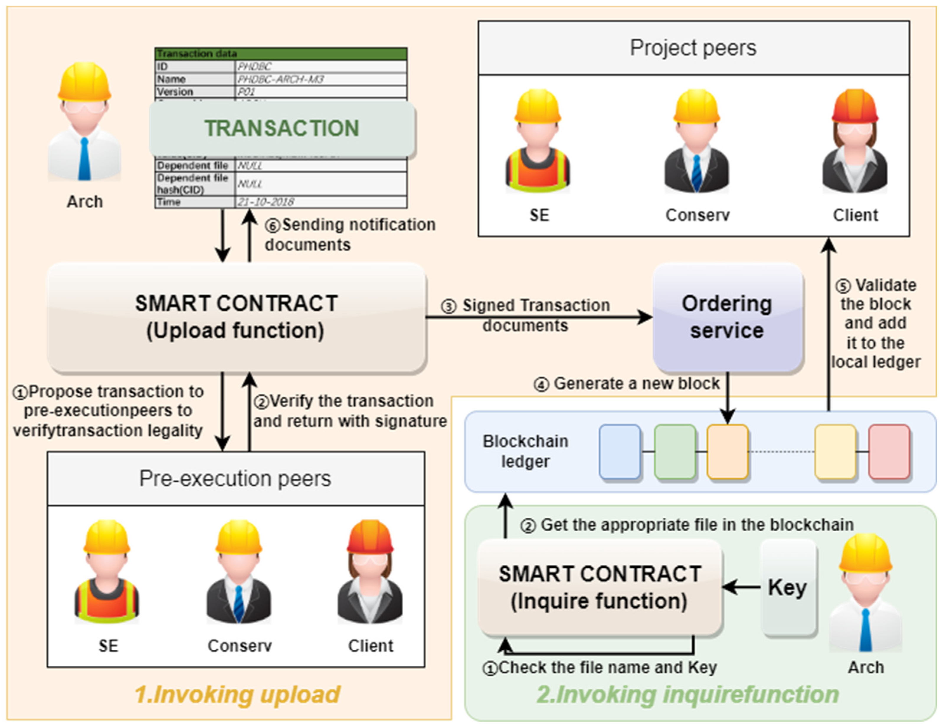 Buildings 14 01431 g007