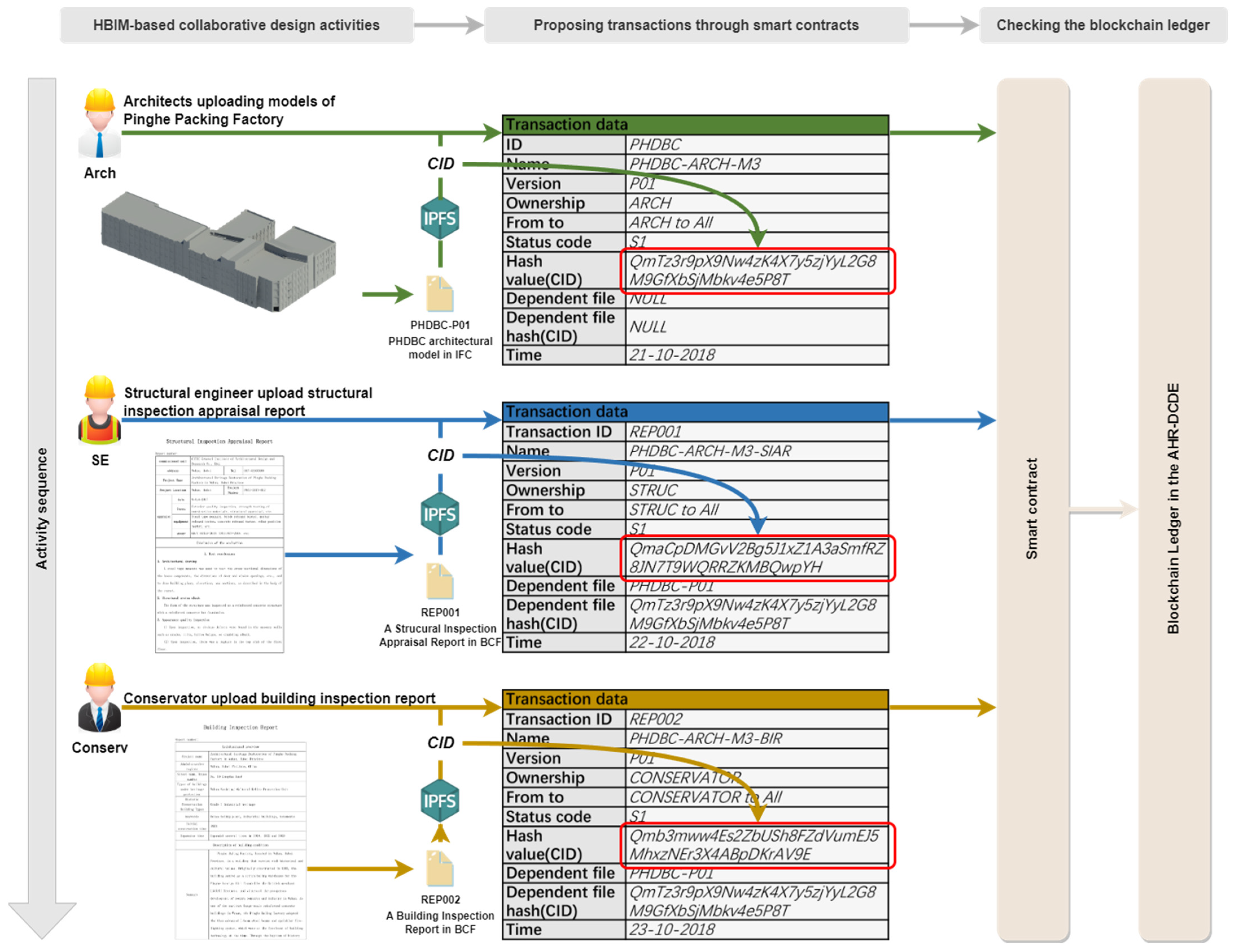 Buildings 14 01431 g009