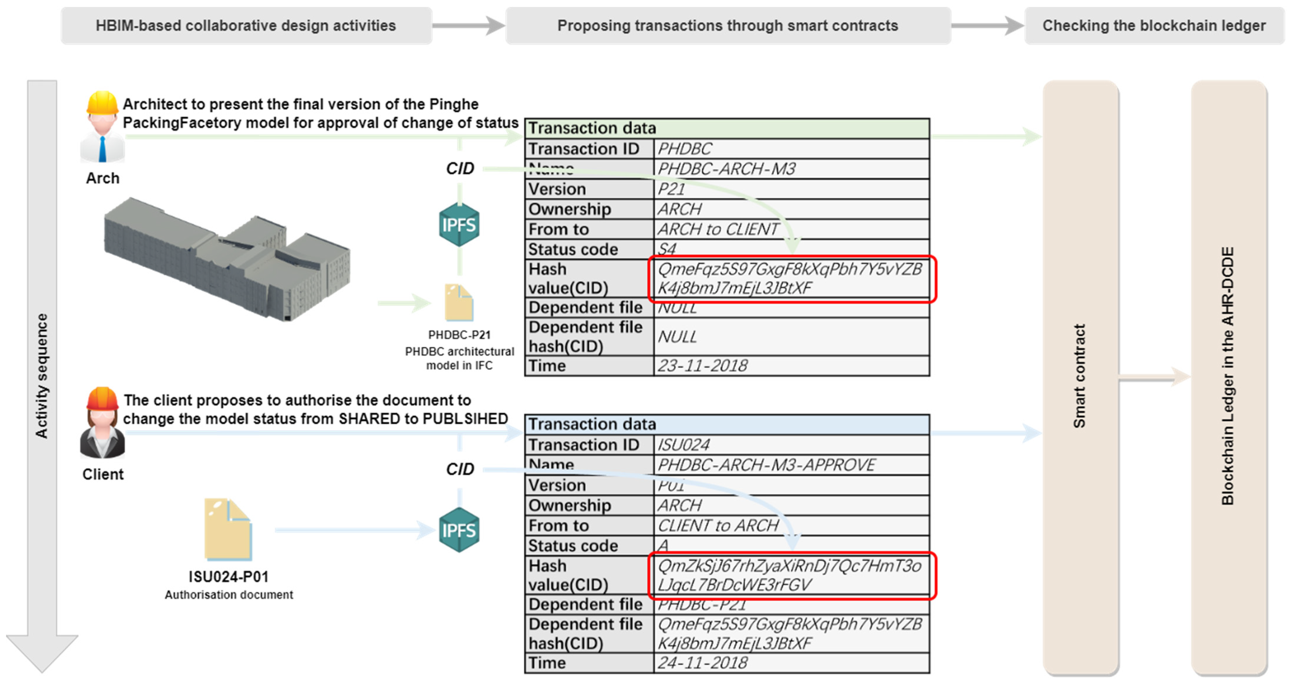 Buildings 14 01431 g013