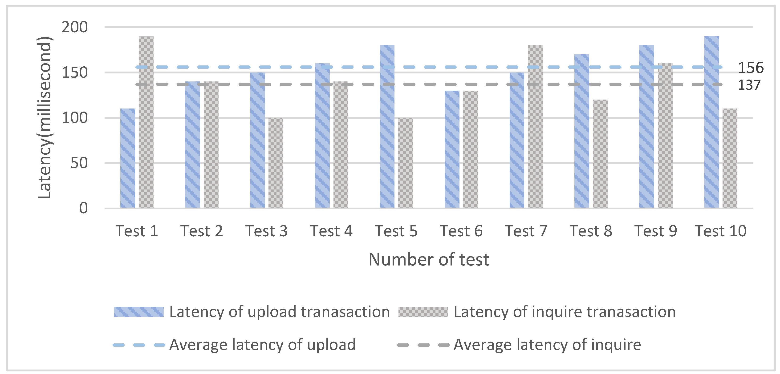 Buildings 14 01431 g015