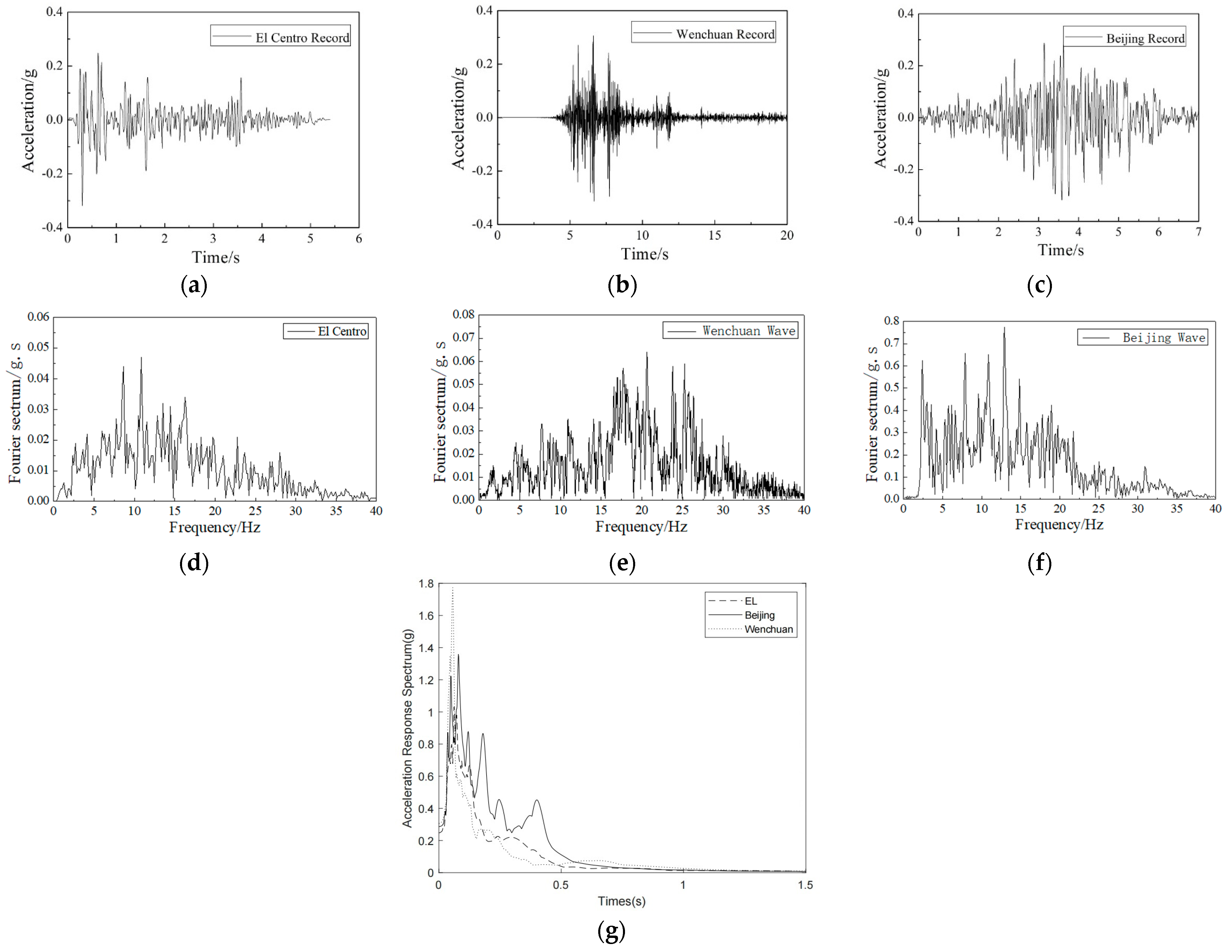 Buildings 14 01432 g009