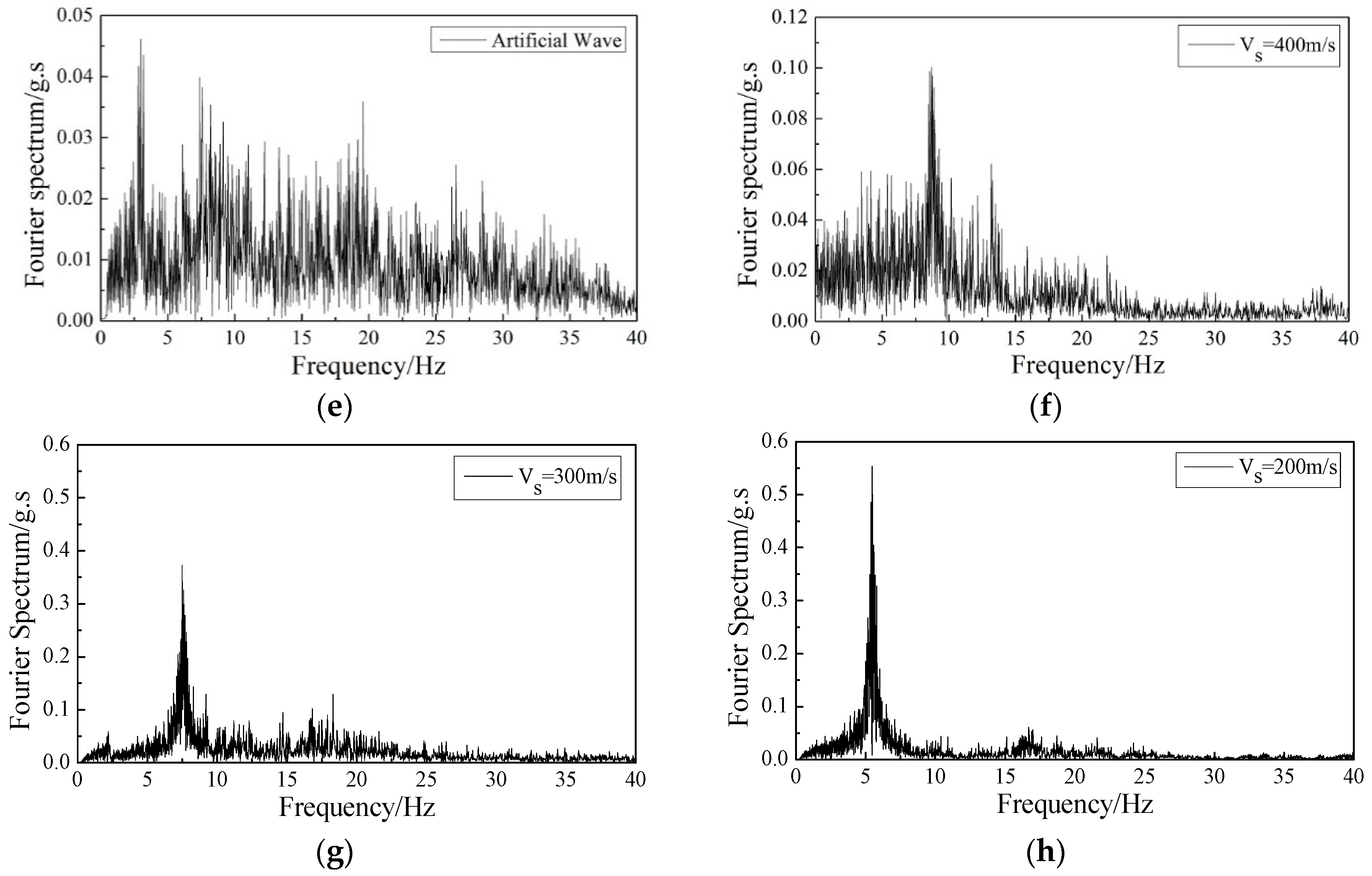 Buildings 14 01432 g011b