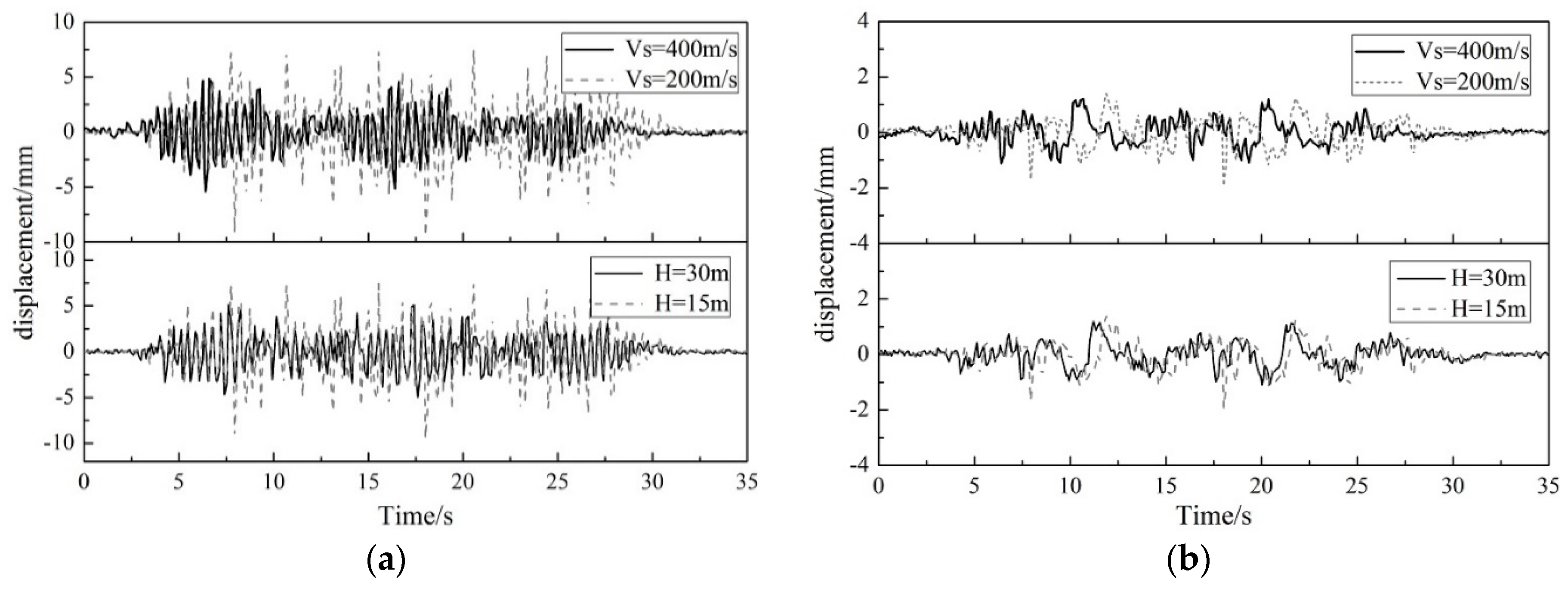 Buildings 14 01432 g012