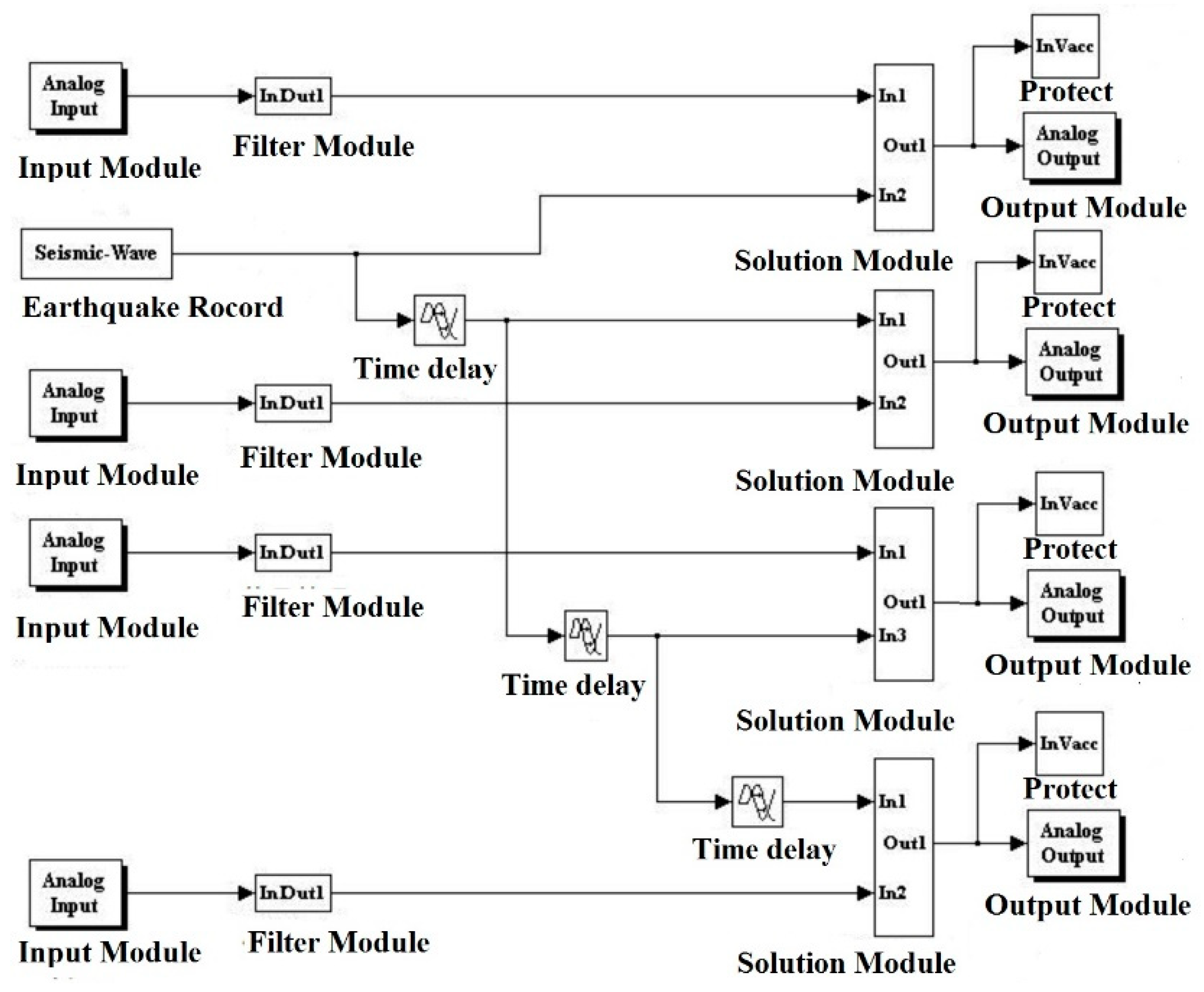 Buildings 14 01432 g014