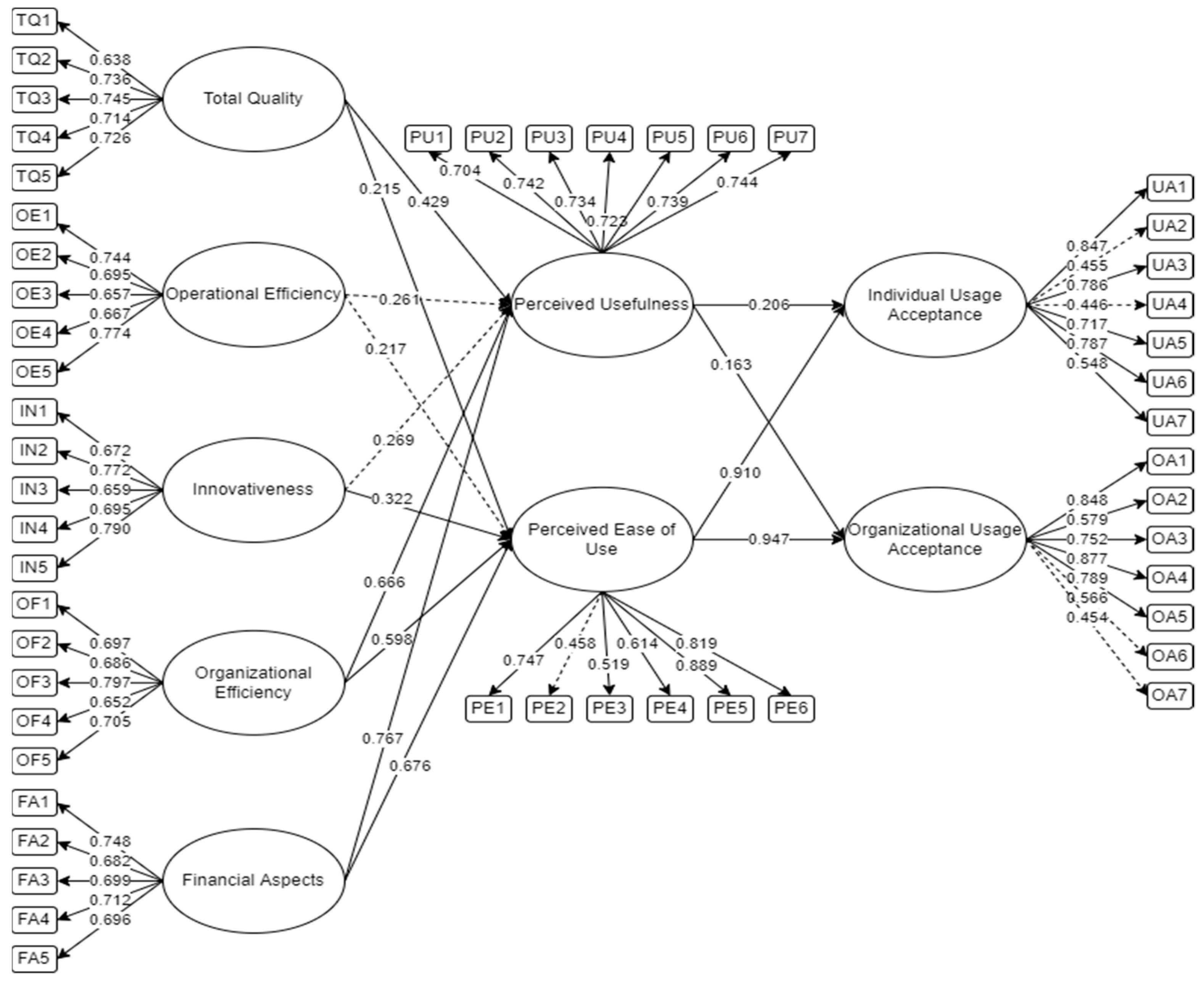 Buildings 14 01433 g002