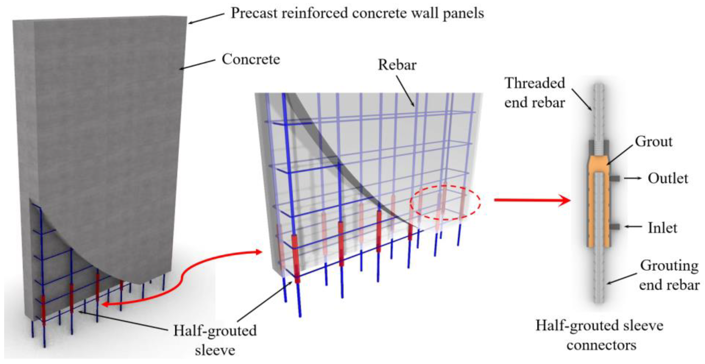 Buildings 14 01434 g001