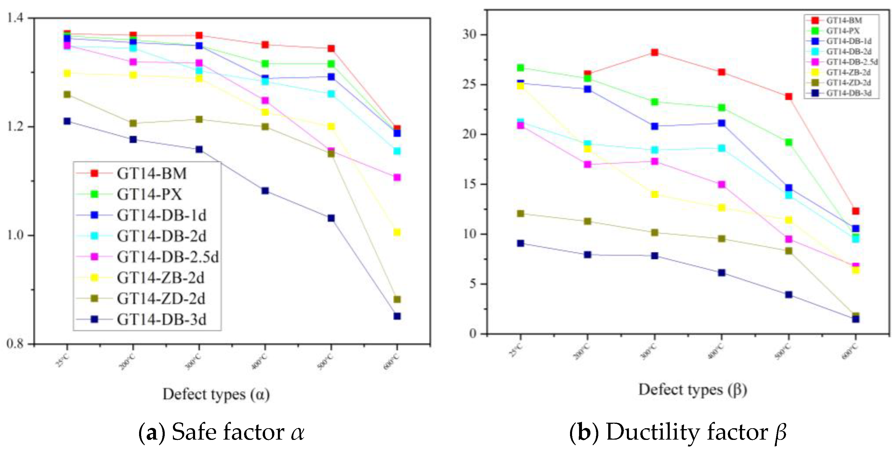 Buildings 14 01434 g010