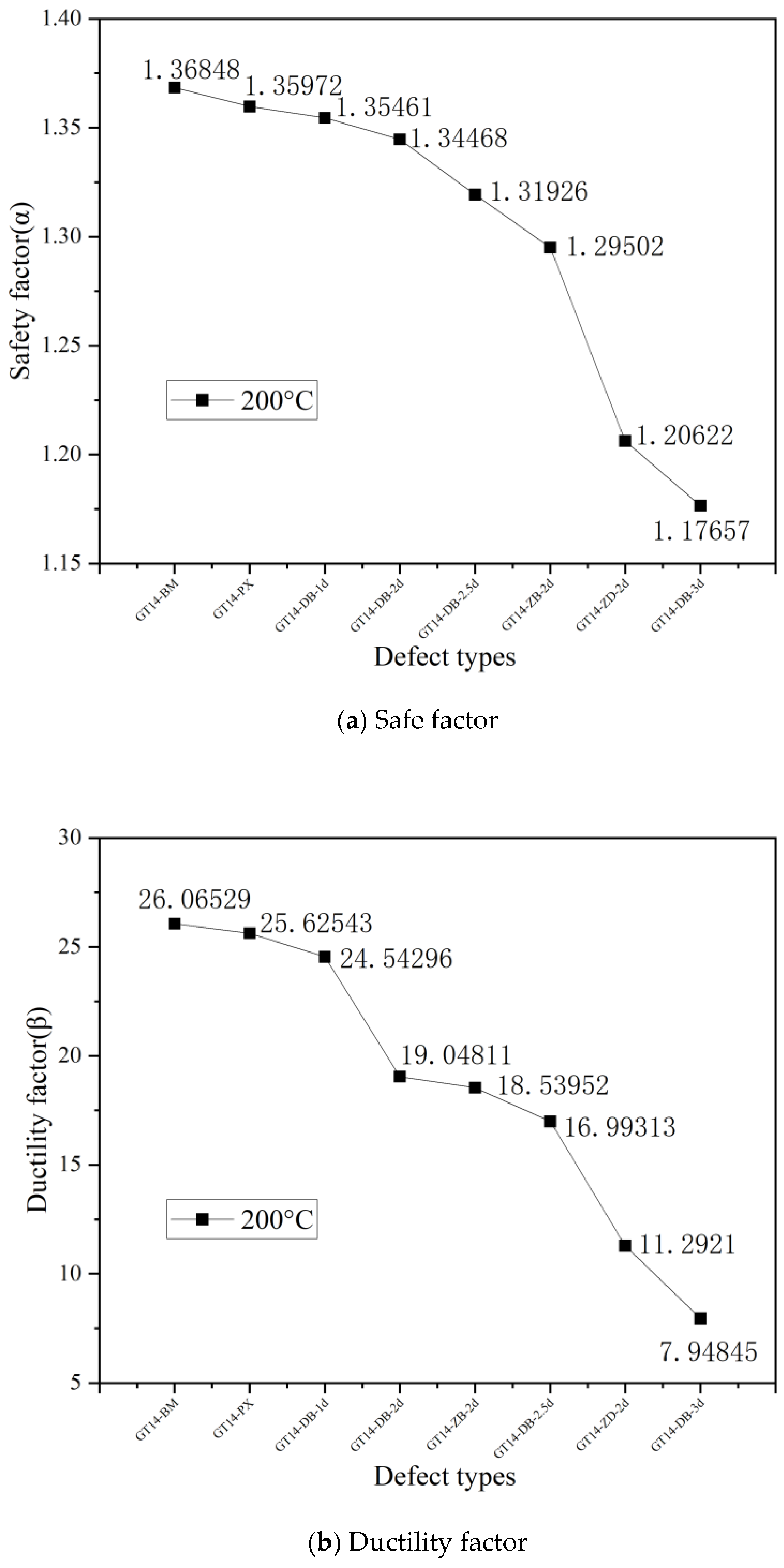 Buildings 14 01434 g012