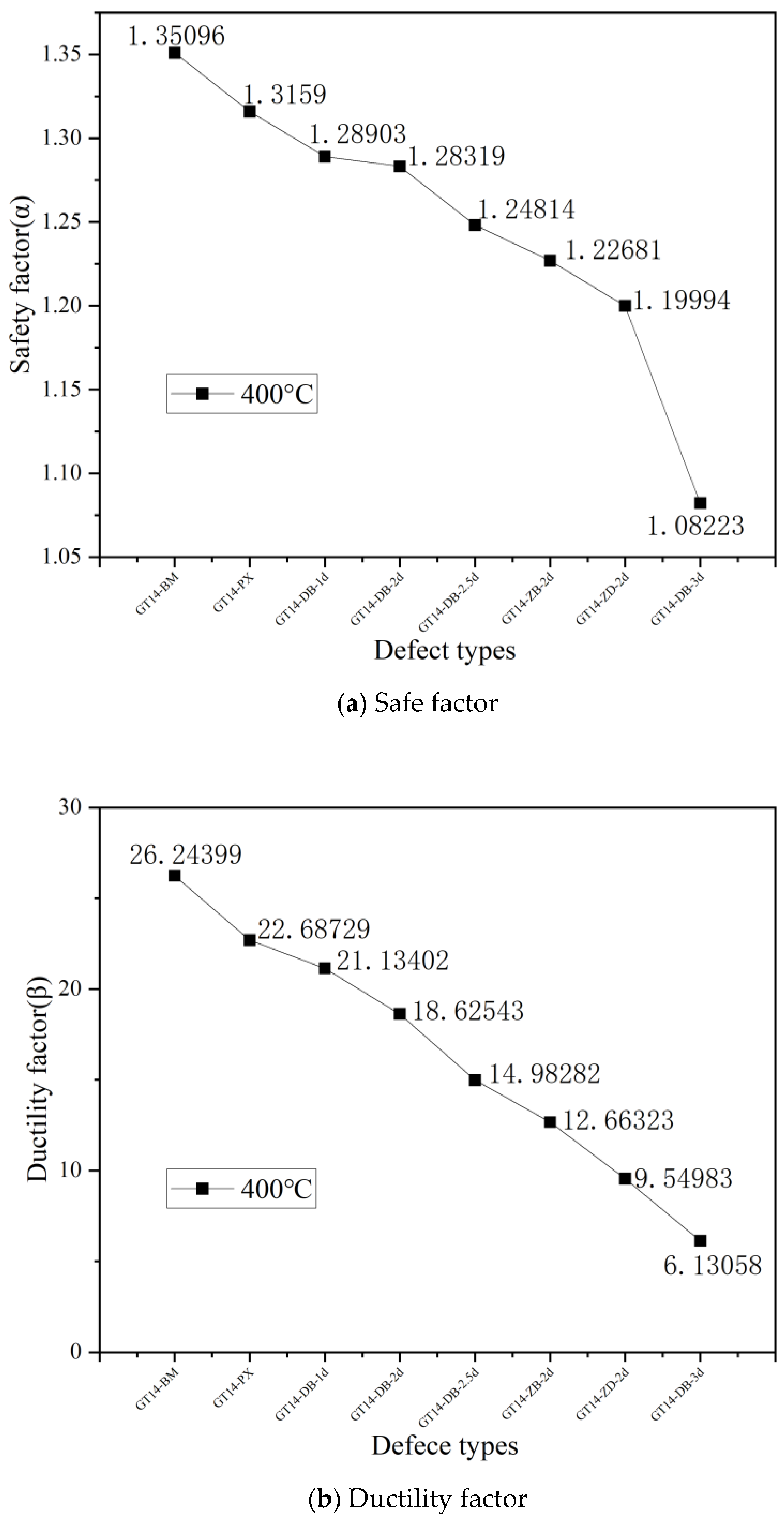Buildings 14 01434 g014