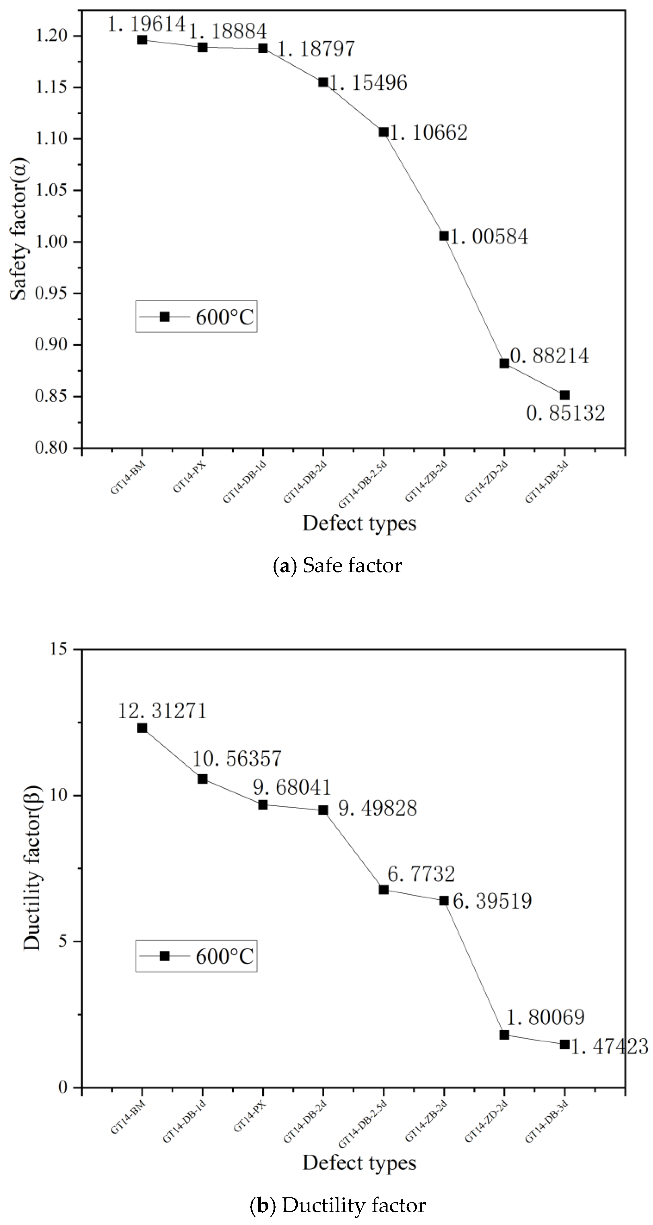 Buildings 14 01434 g016