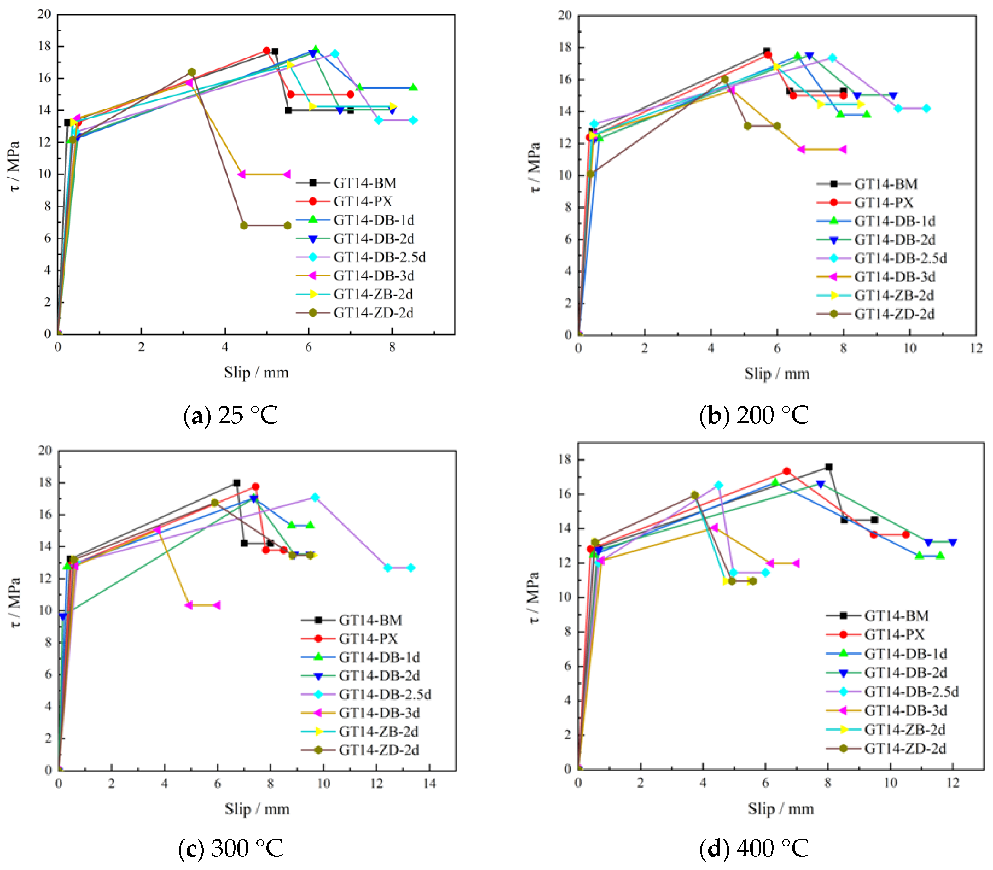 Buildings 14 01434 g017a