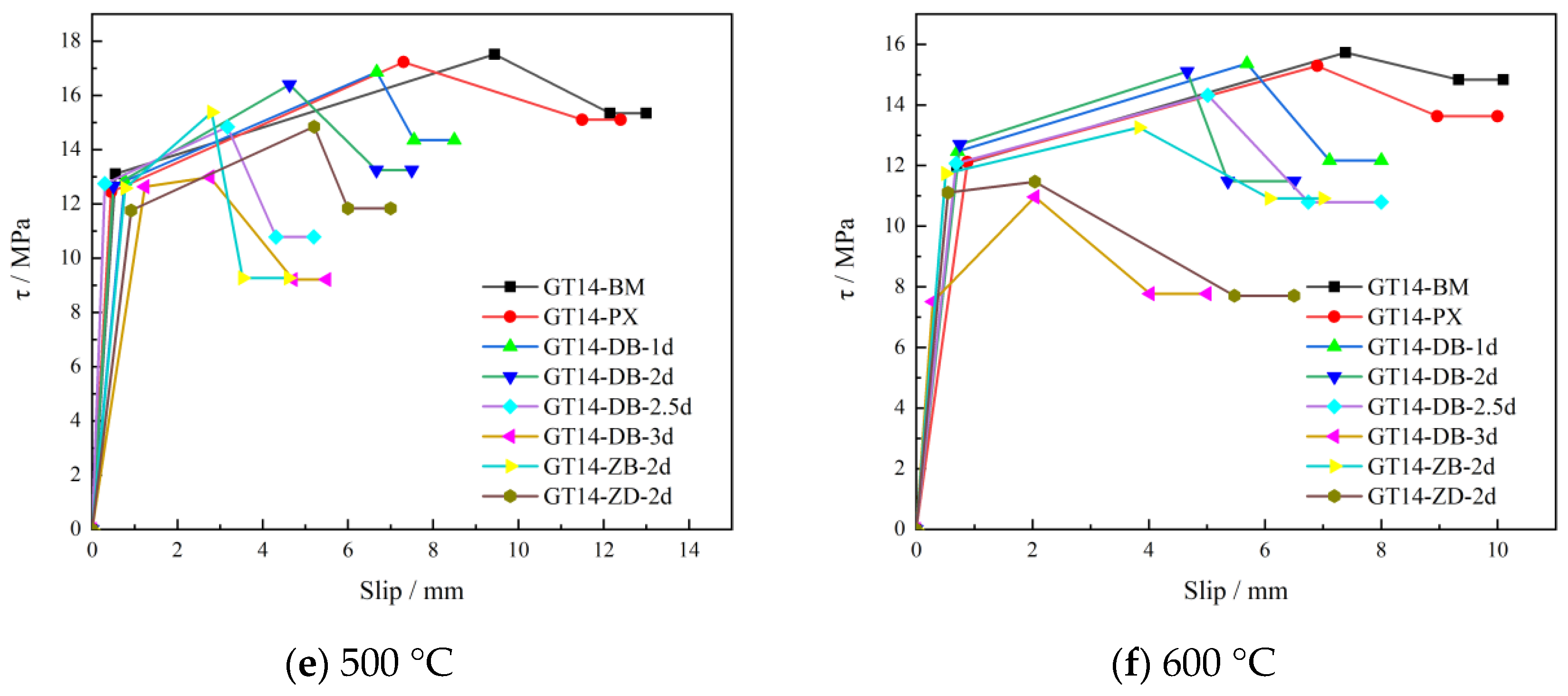 Buildings 14 01434 g017b