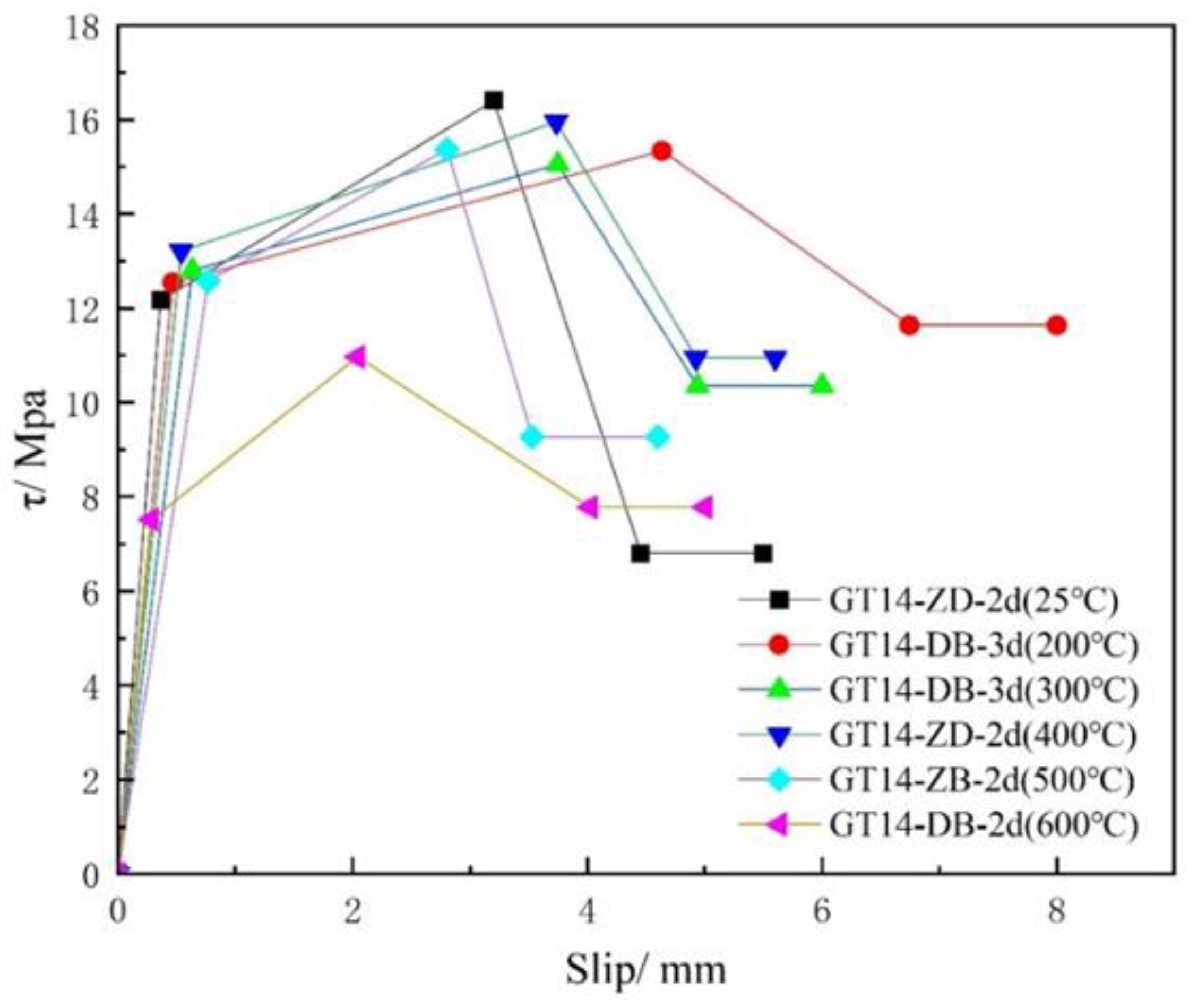 Buildings 14 01434 g018