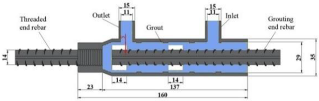 Buildings 14 01434 i007