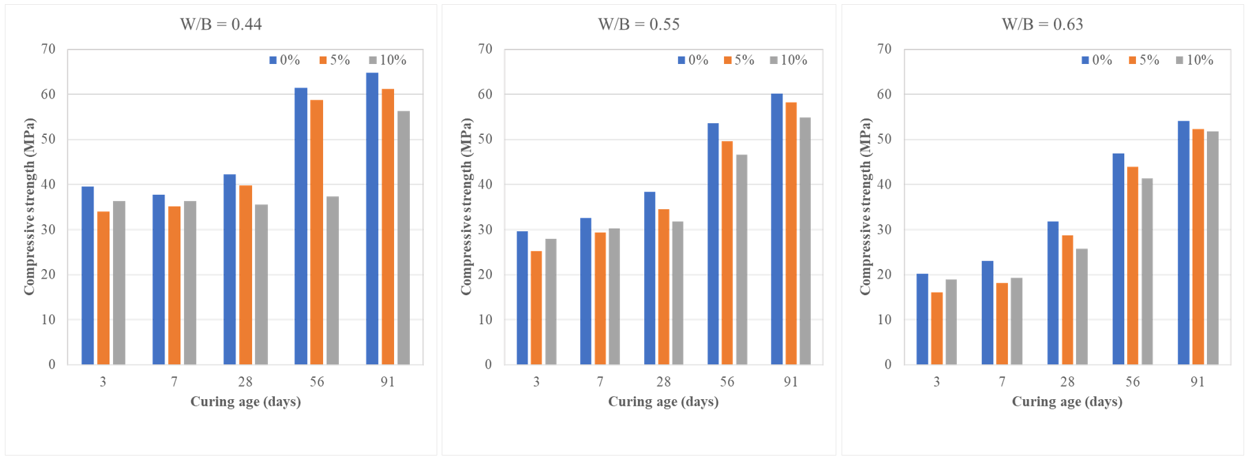 Buildings 14 01437 g006