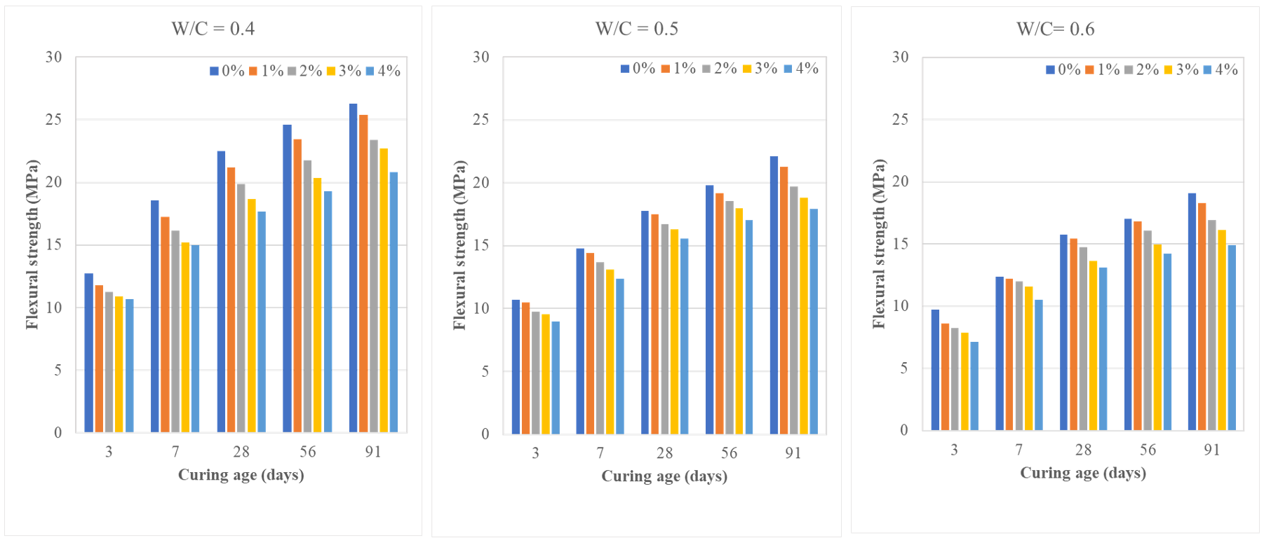 Buildings 14 01437 g007