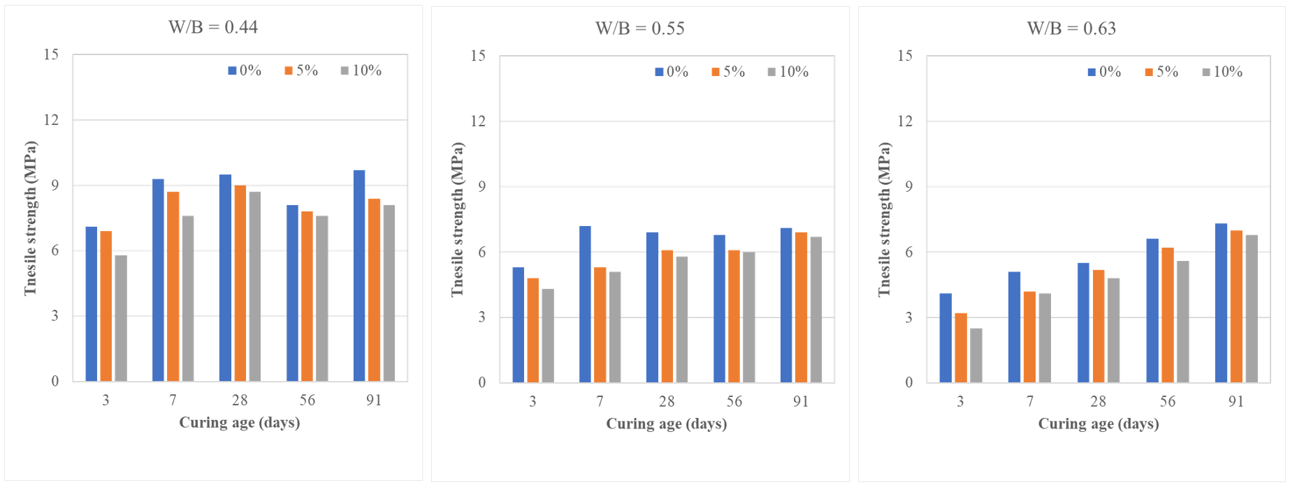 Buildings 14 01437 g010